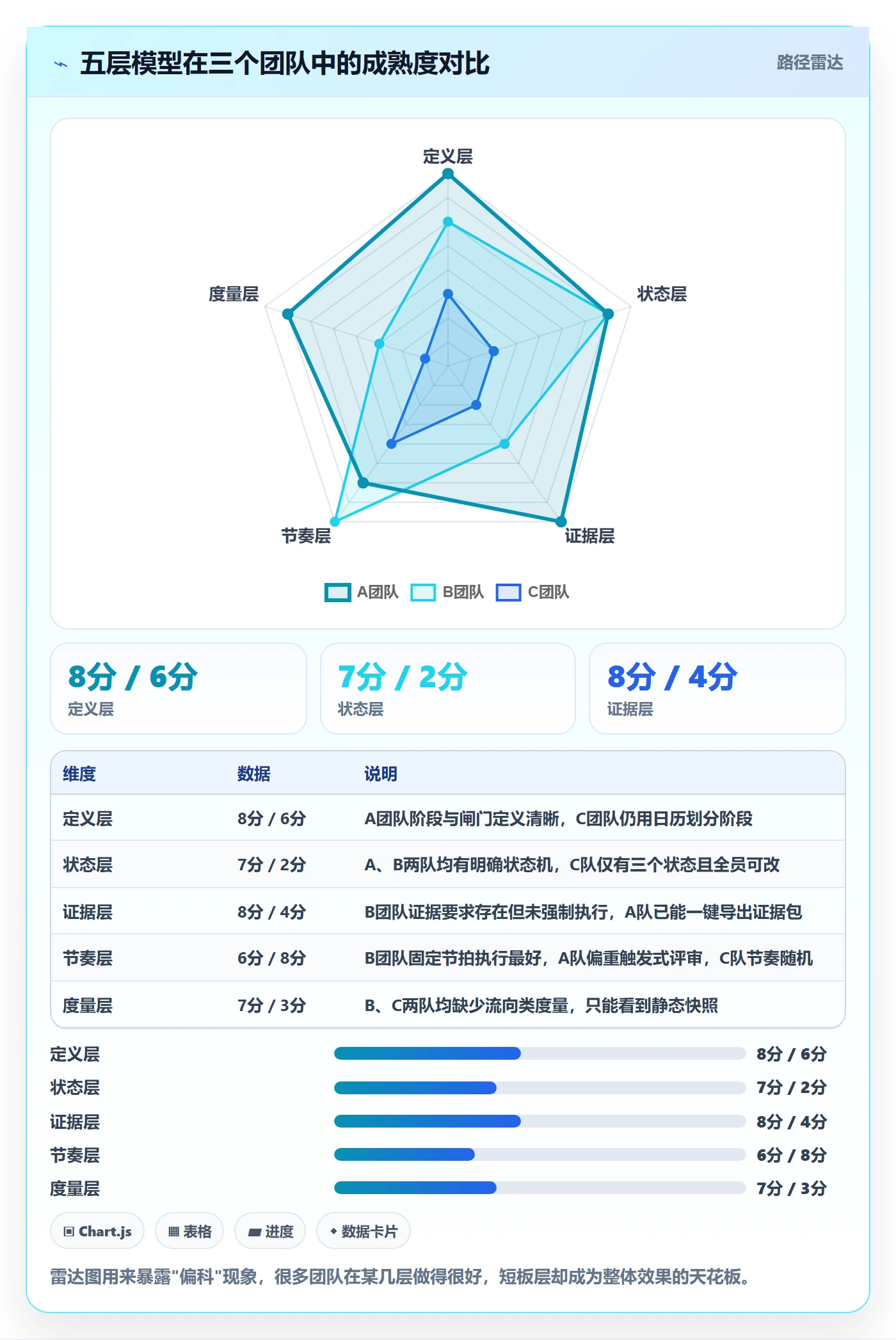 阶段状态管理指南:项目负责人如何做好项目阶段,效率提升全流程