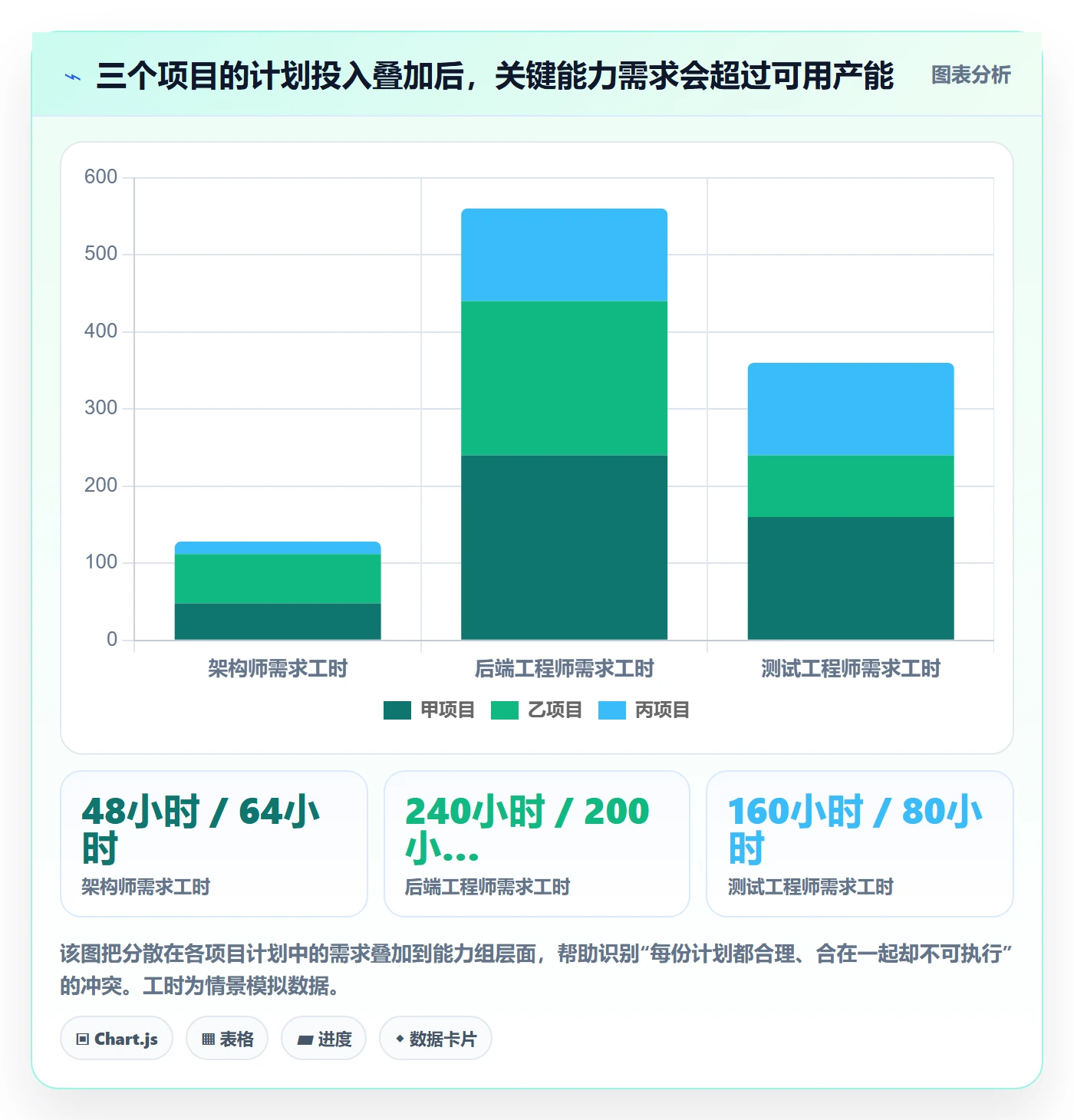 资源池落地方案：项目经理开展资源管理的落地方案案例解析