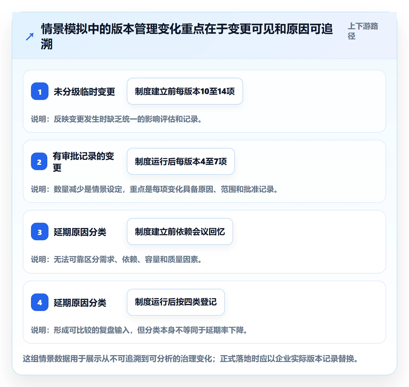 版本发布时间怎么做？PMO制度设计：版本管理从0到1