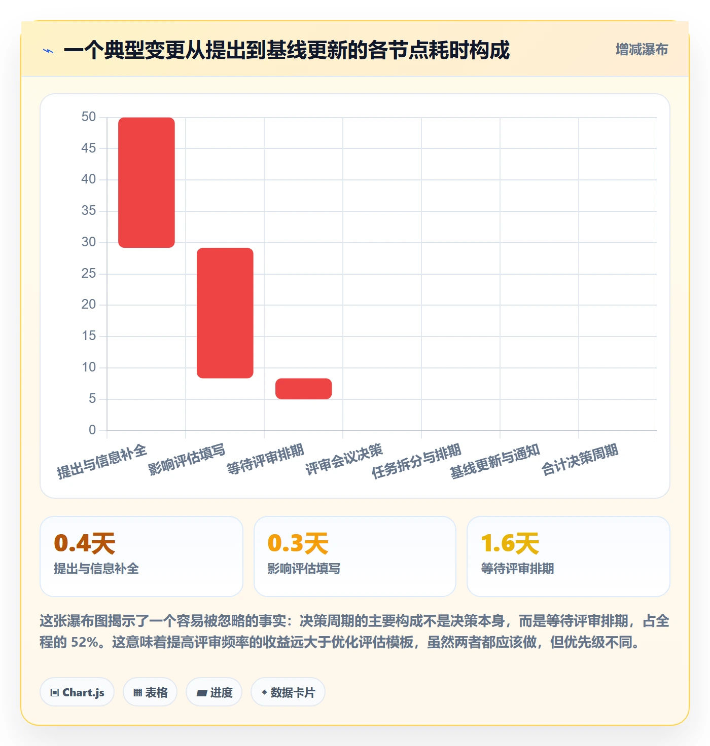 范围变更实操方法:企业管理者提升项目范围效率的落地方案方法与模板