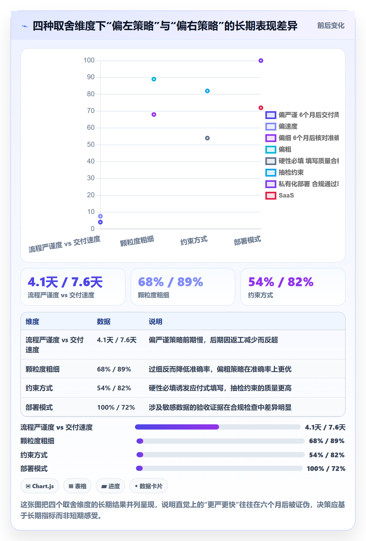任务验收提交教程:PMO流程优化,避坑指南