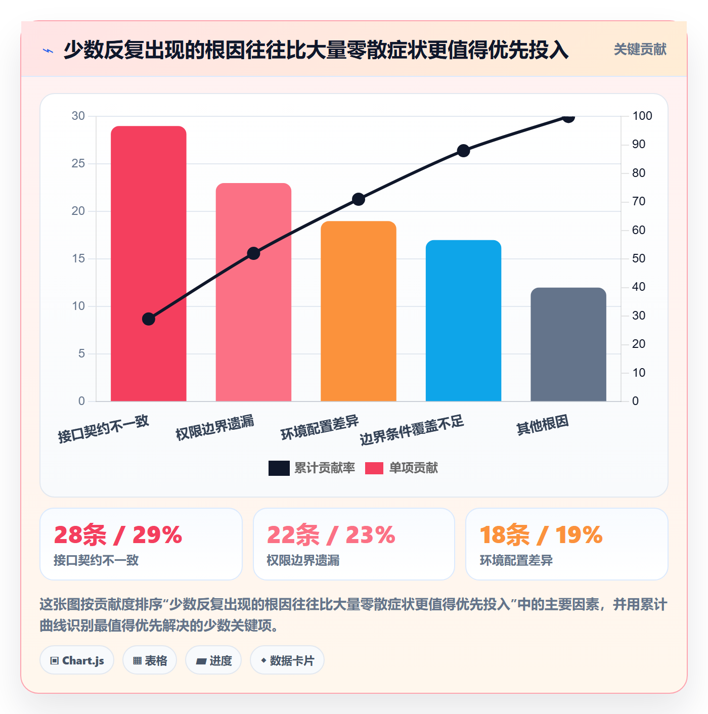 Bug最佳实践:管理层Bug / 缺陷入门指南,常见问题