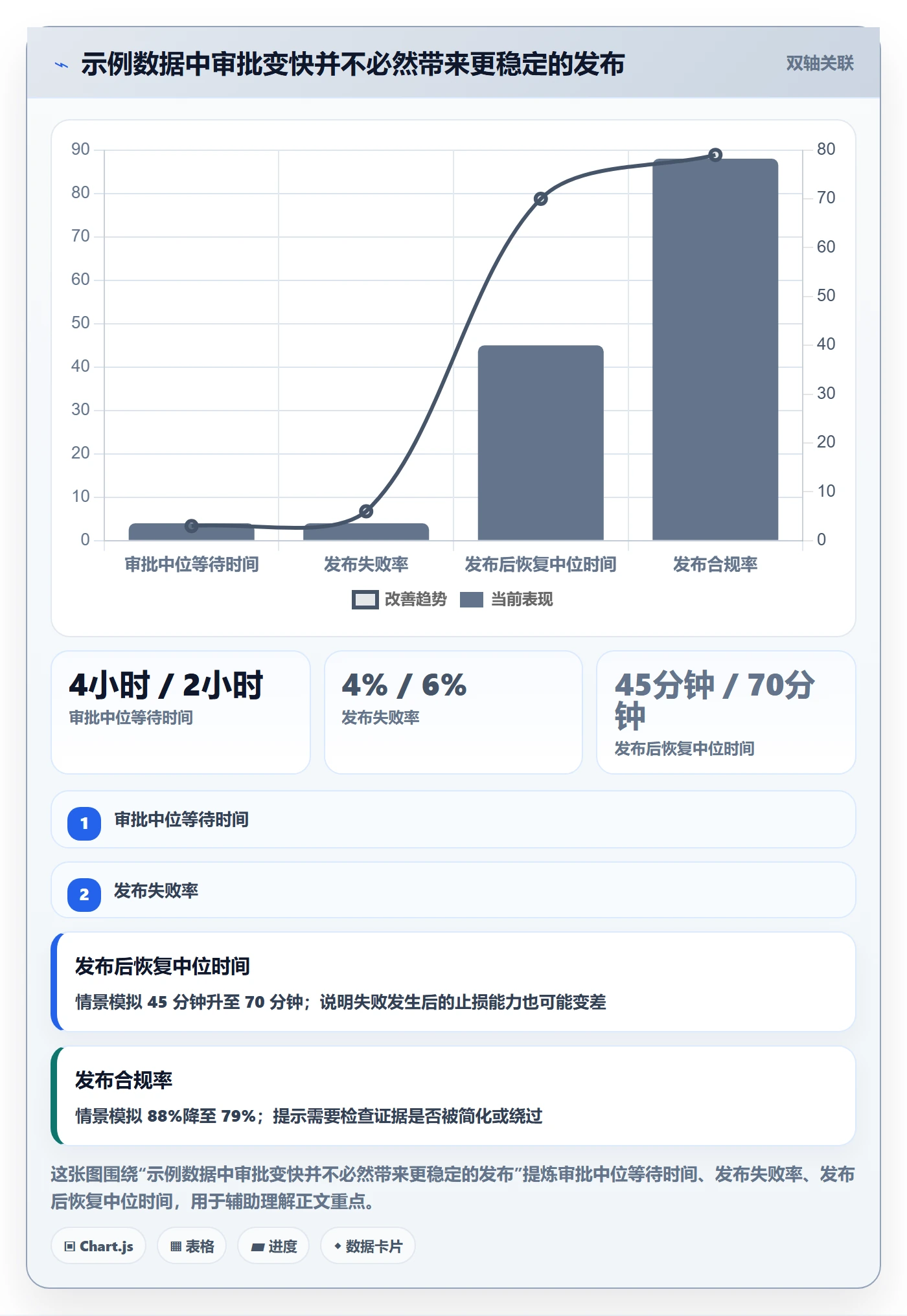 发布审批流程与规范:研发团队发布管理实操方法关键指标