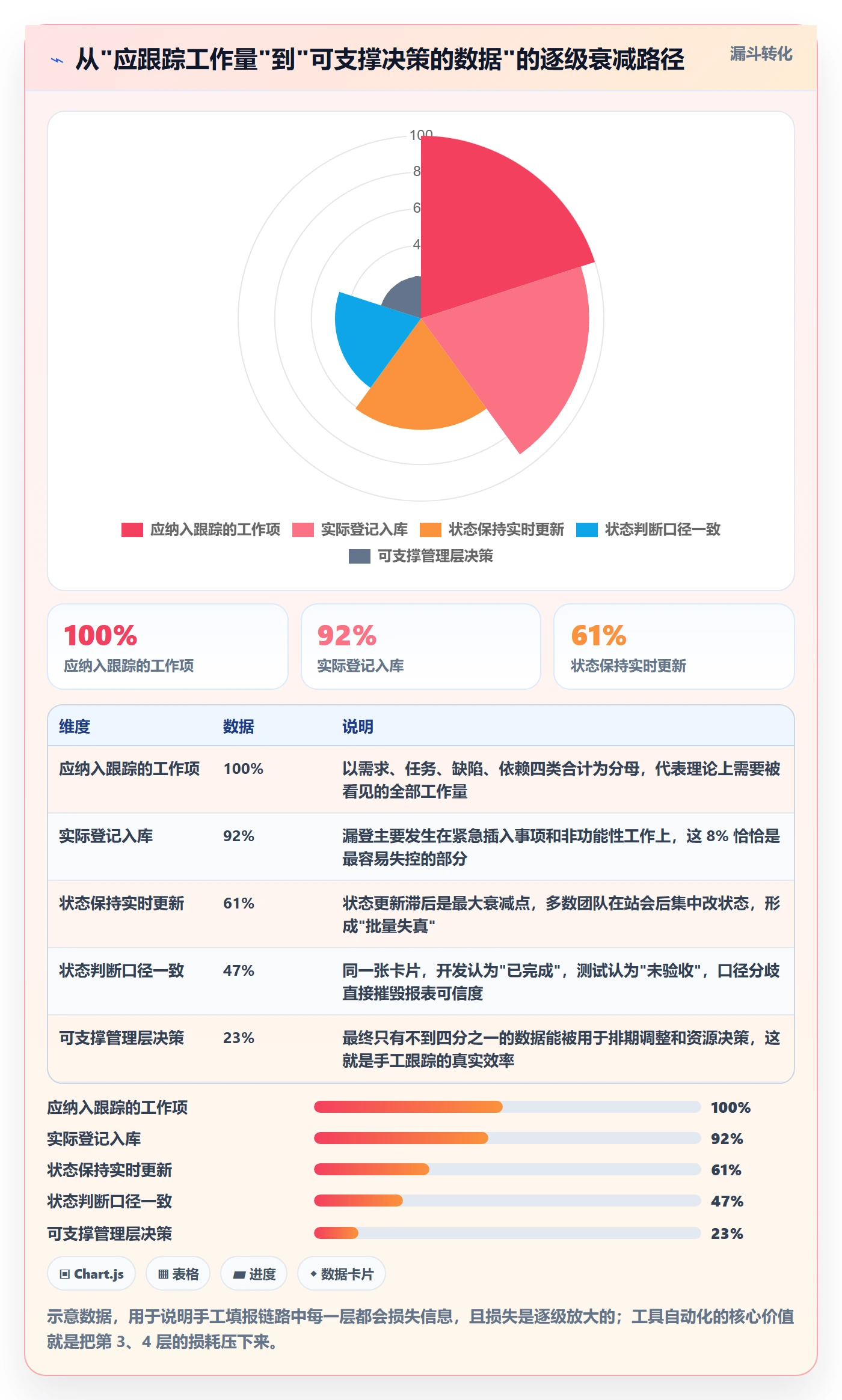 追踪管理方法大全:研发团队进度跟踪流程优化落地清单