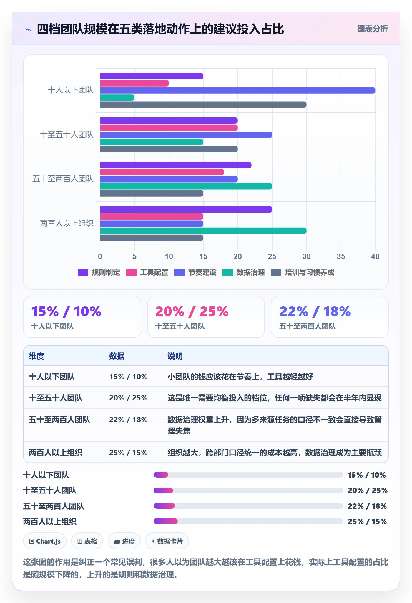 执行人落地方案:实施团队开展任务管理的协同管理案例解析