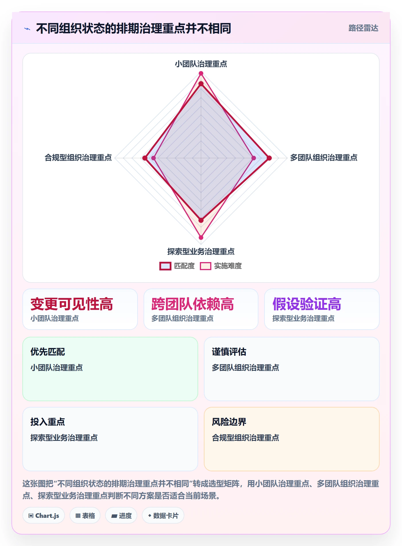 需求排期资源评估全流程:企业管理者落地方案与一文讲清