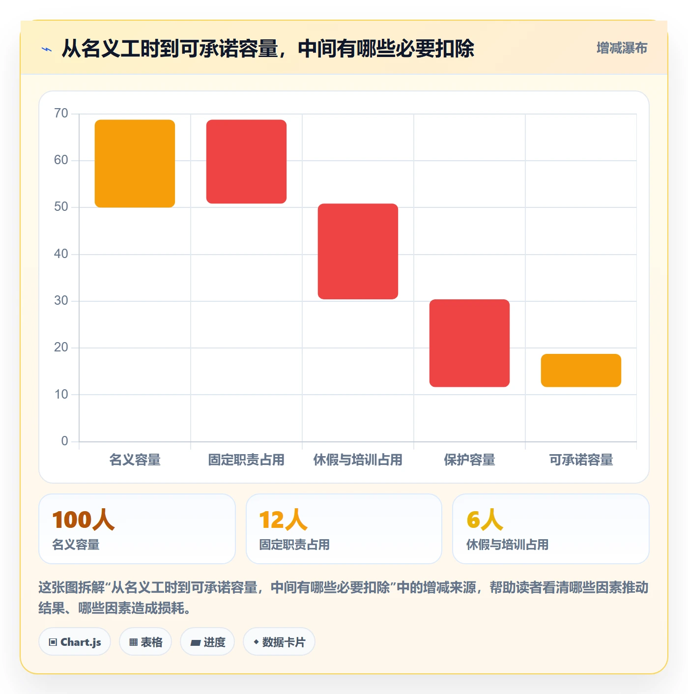 角色落地方案：研发团队开展资源管理的效率提升案例解析