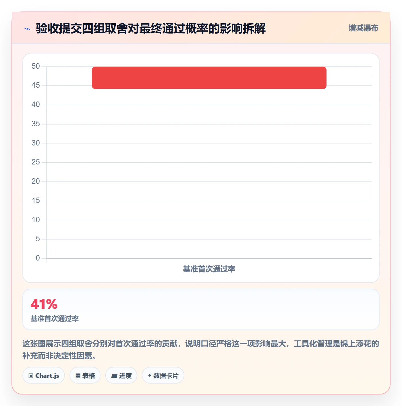 任务验收提交教程:项目负责人数据分析,避坑指南