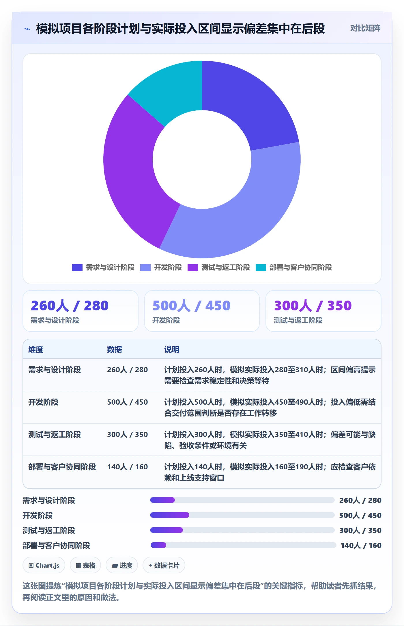 工时最佳实践：跨部门团队工时管理风险控制，常见问题
