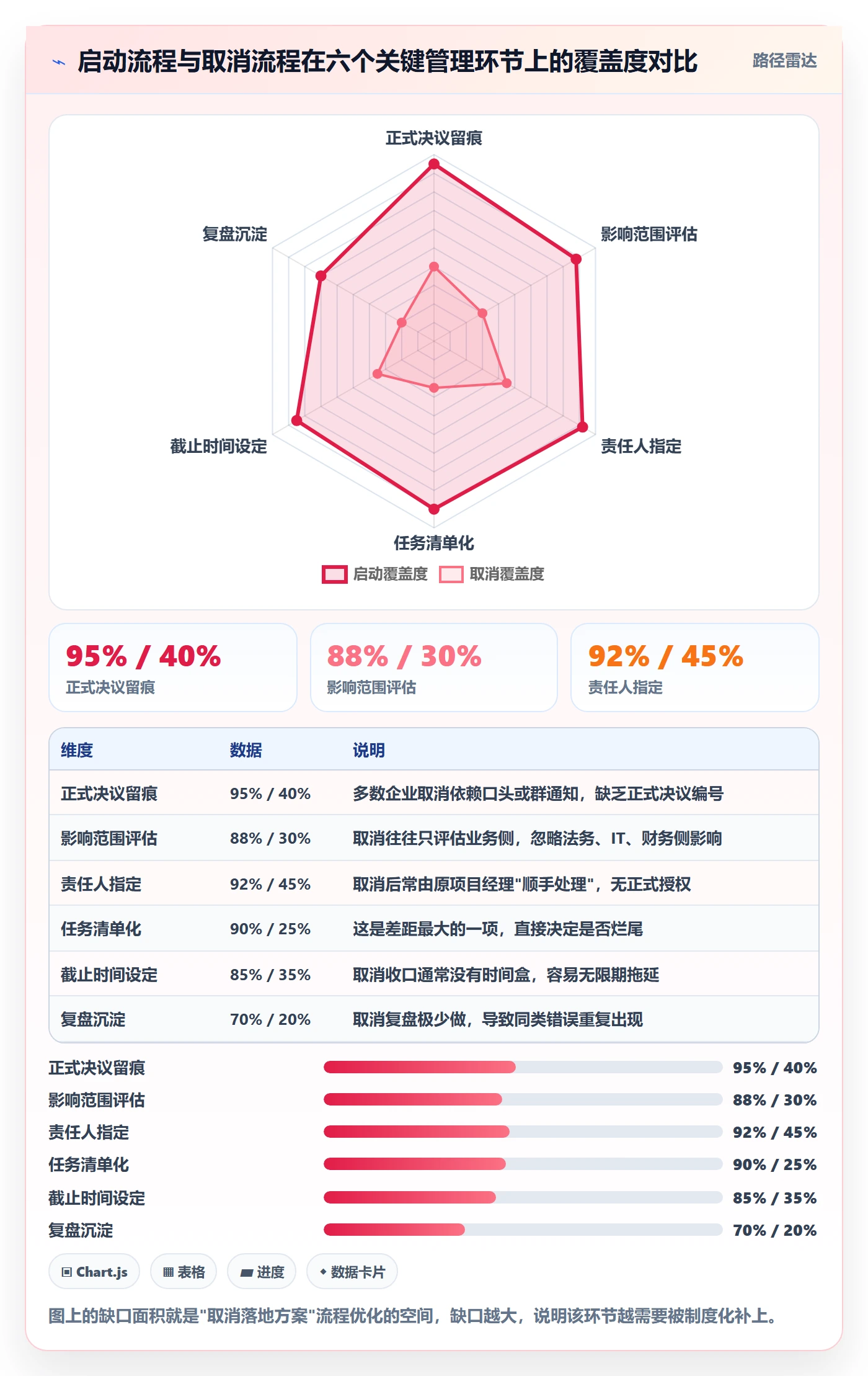 取消落地方案:企业管理者开展任务执行的流程优化案例解析