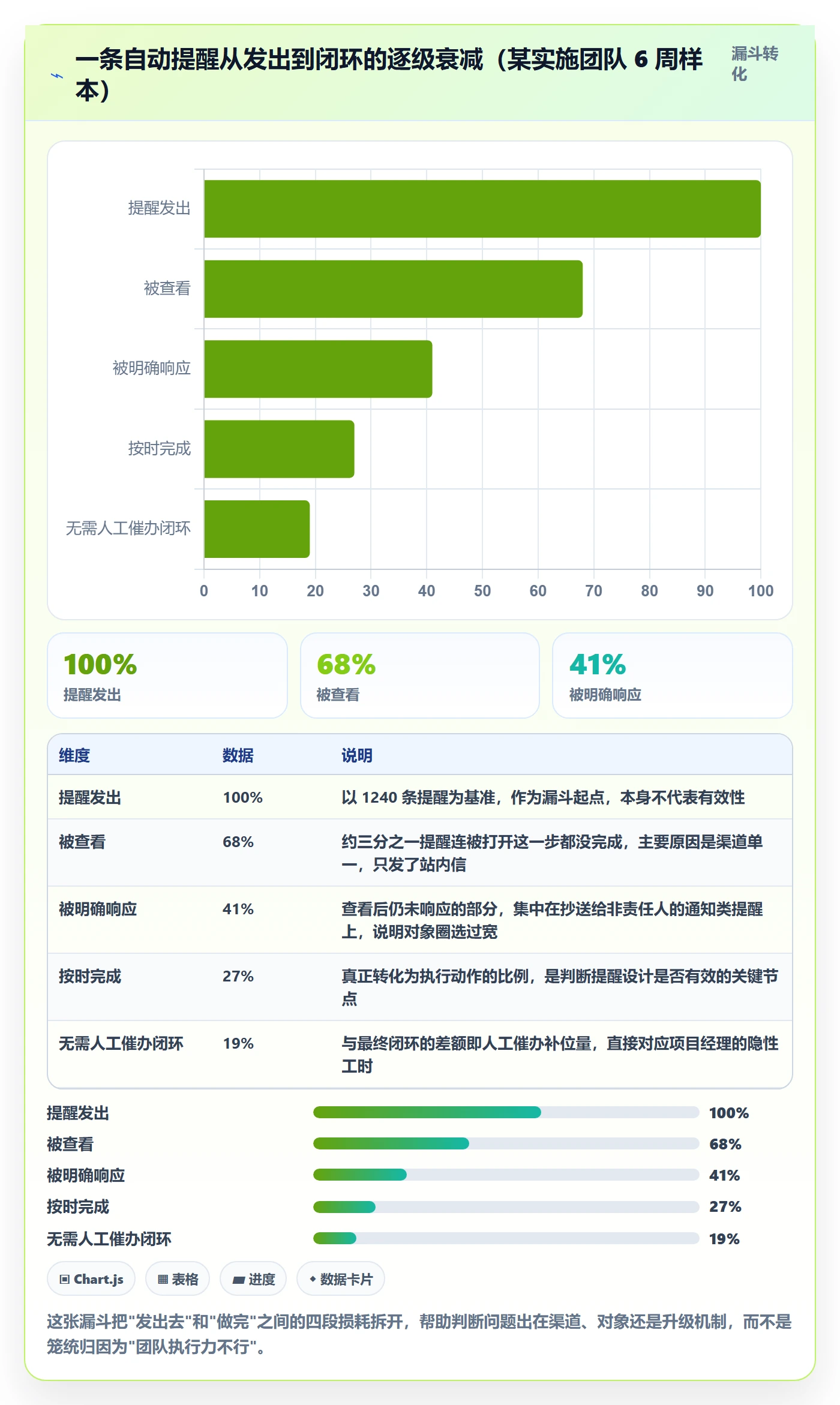 自动提醒管理指南：实施团队如何做好任务提醒，实操方法全流程
