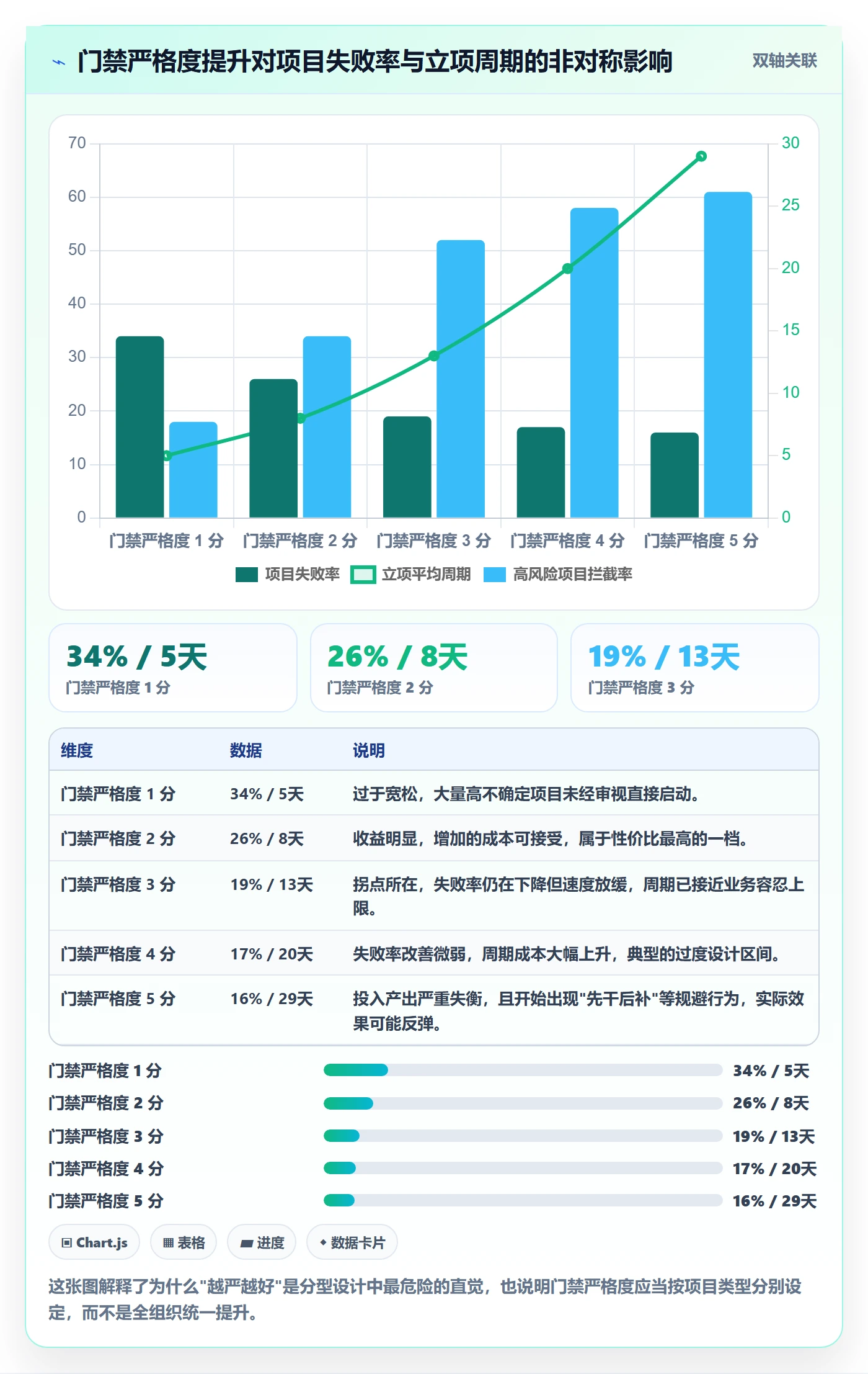 项目类型管理方法大全:PMO项目立项制度设计落地清单