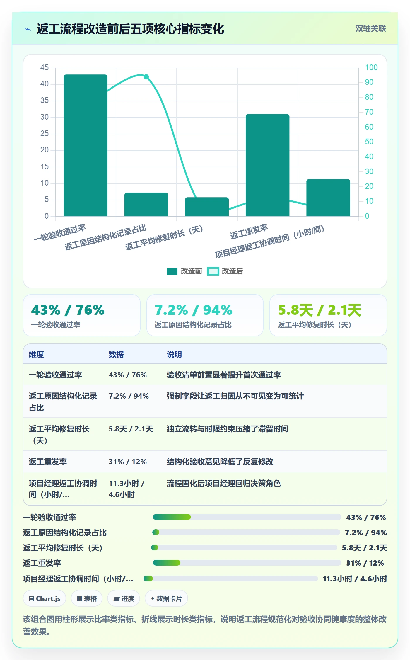 返工流程与规范：项目经理任务验收协同管理关键指标