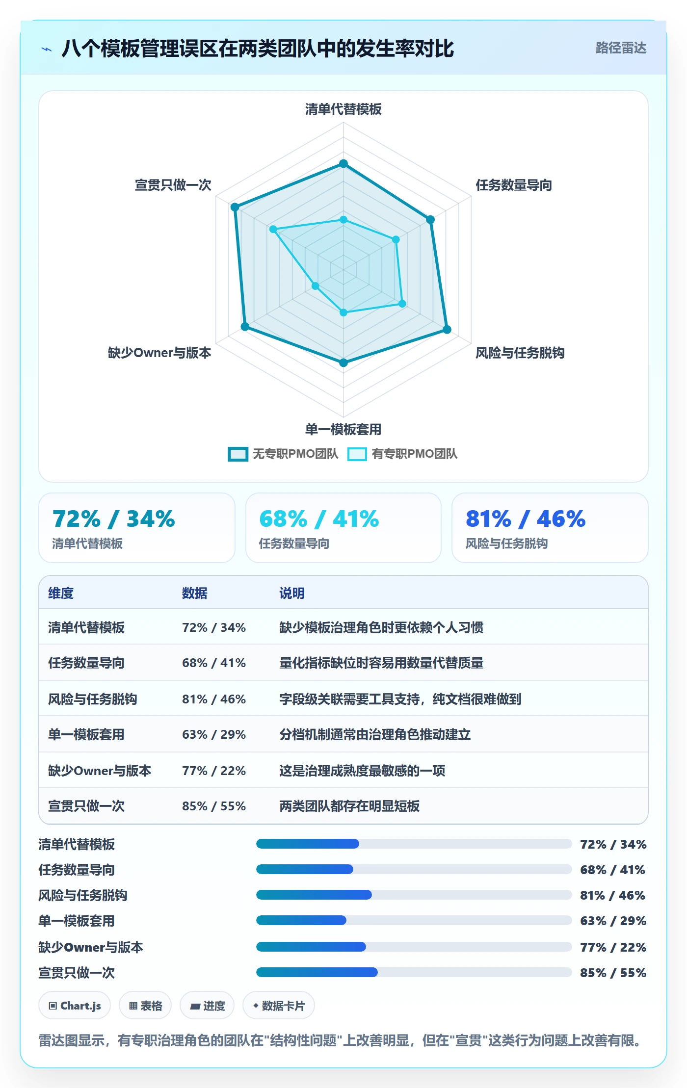 模板任务管理方法大全:产品经理项目模板风险控制落地清单