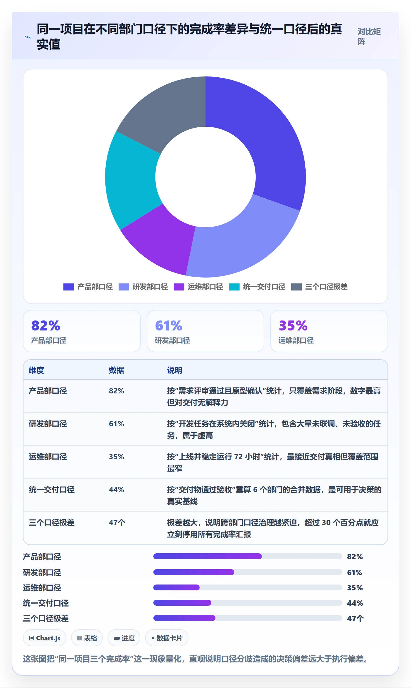 完成率最佳实践：跨部门团队进度管理落地方案，常见问题