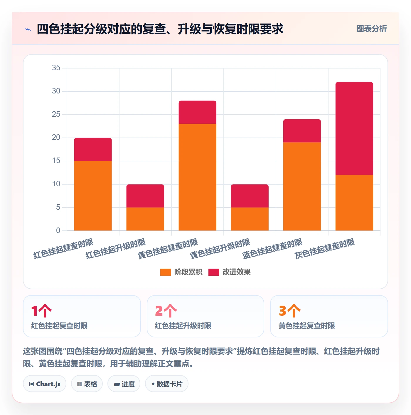 挂起管理方法大全:企业管理者任务执行最佳实践落地清单