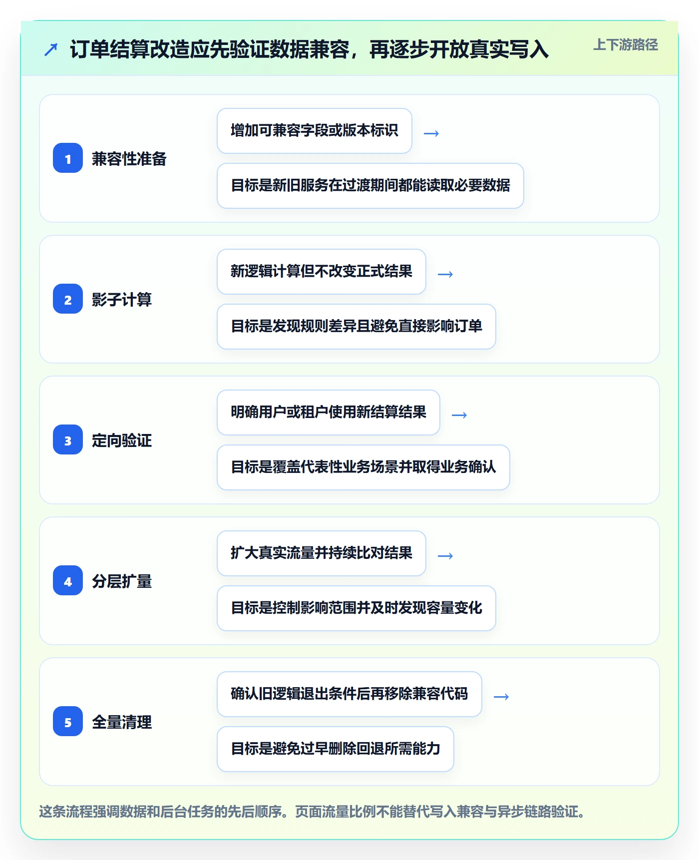 发布管理如何做好灰度发布?项目成员实操方法与操作步骤