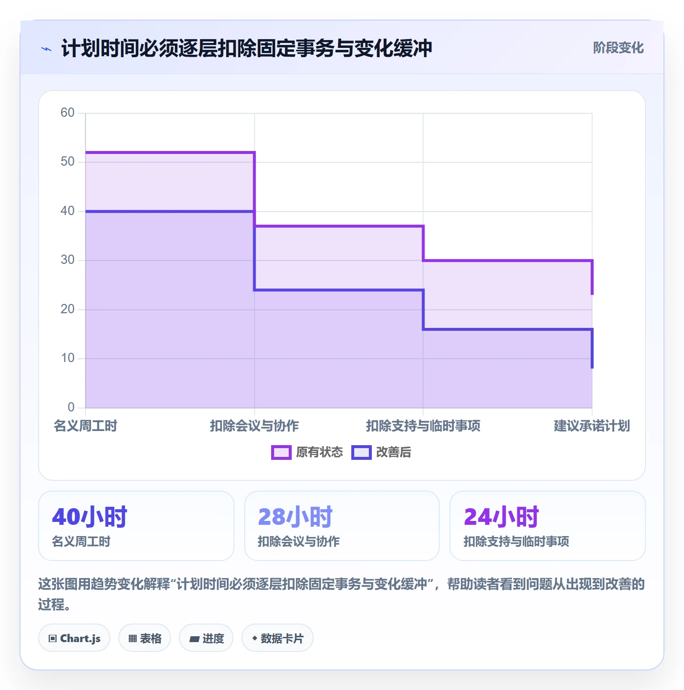 工作负载管理方法大全：项目成员资源负载效率提升落地清单