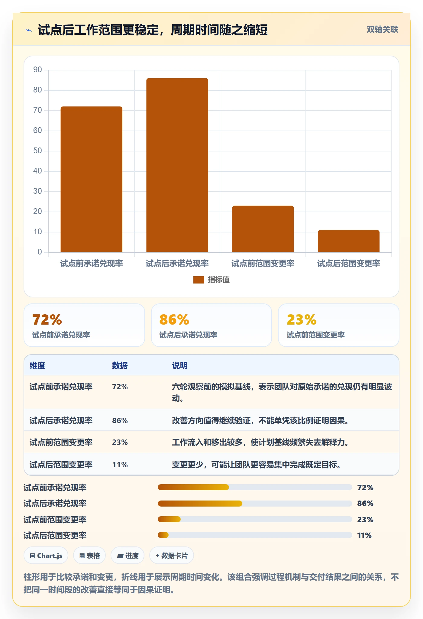 迭代进度流程与规范:产品经理迭代管理落地方案关键指标