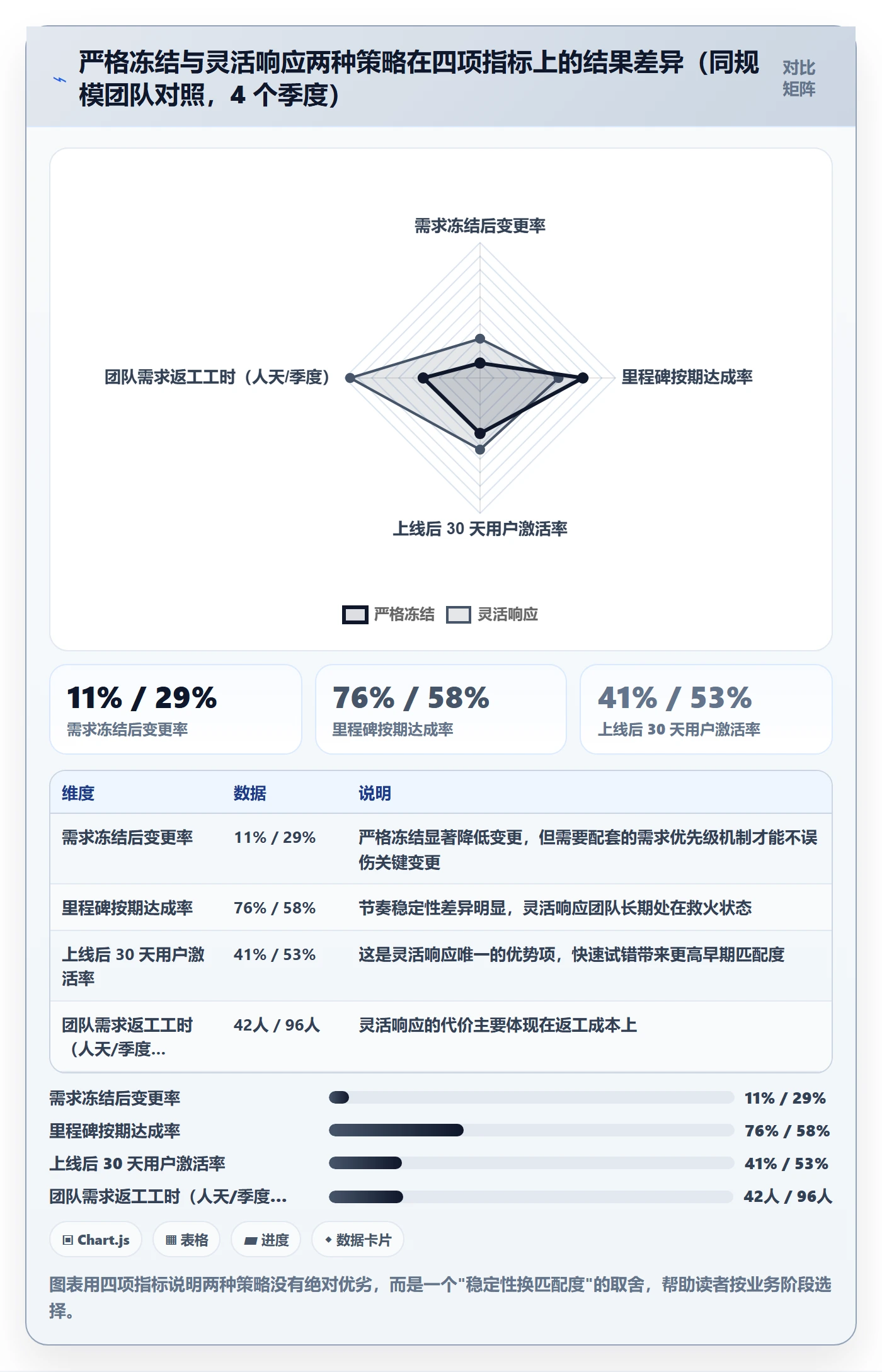 里程碑管理指南:产品经理如何做好里程碑,制度设计全流程