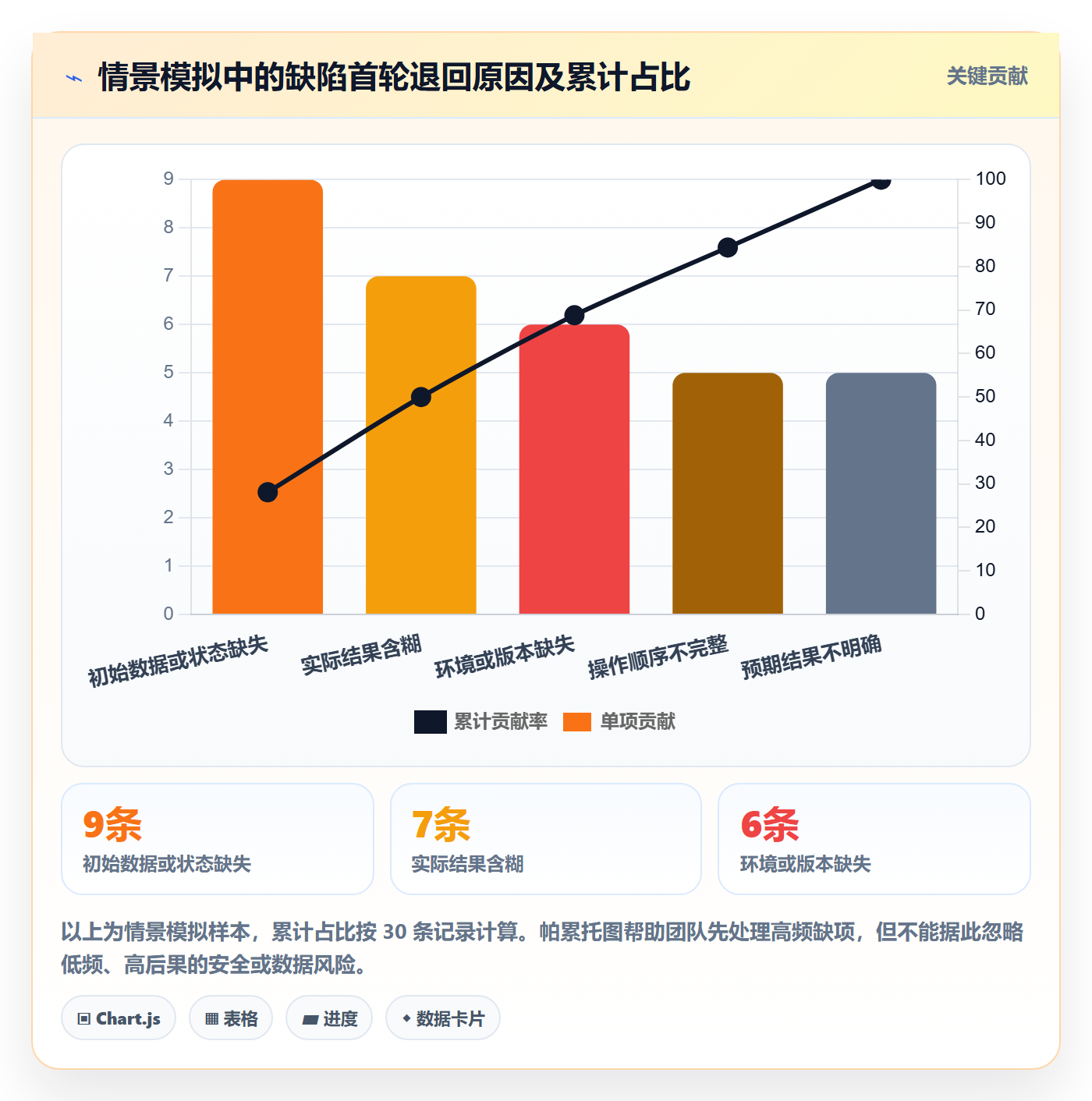 Bug / 缺陷复现步骤教程:项目成员落地方案,避坑指南
