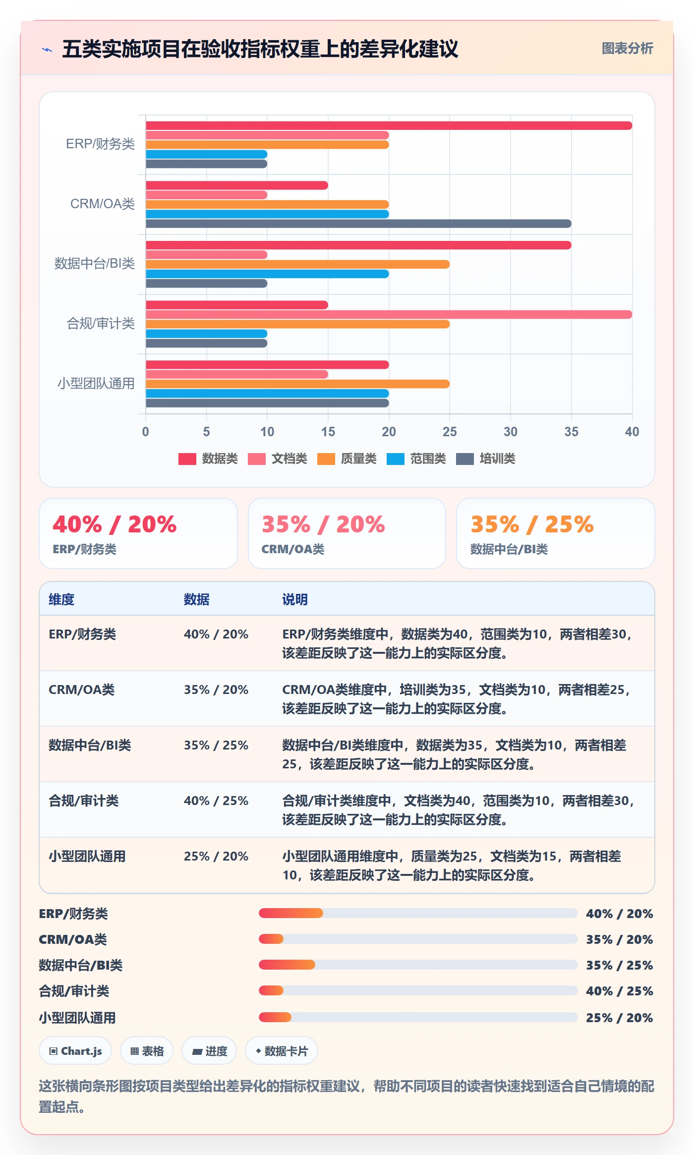 验收流程与规范:实施团队任务验收数据分析关键指标