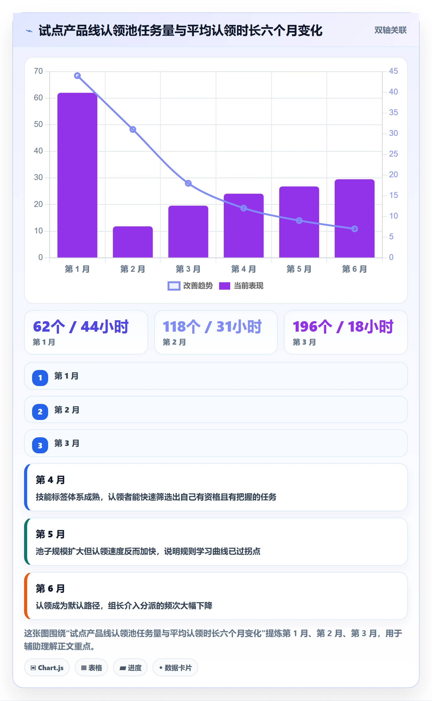 认领管理指南：企业管理者如何做好任务分派，效率提升全流程