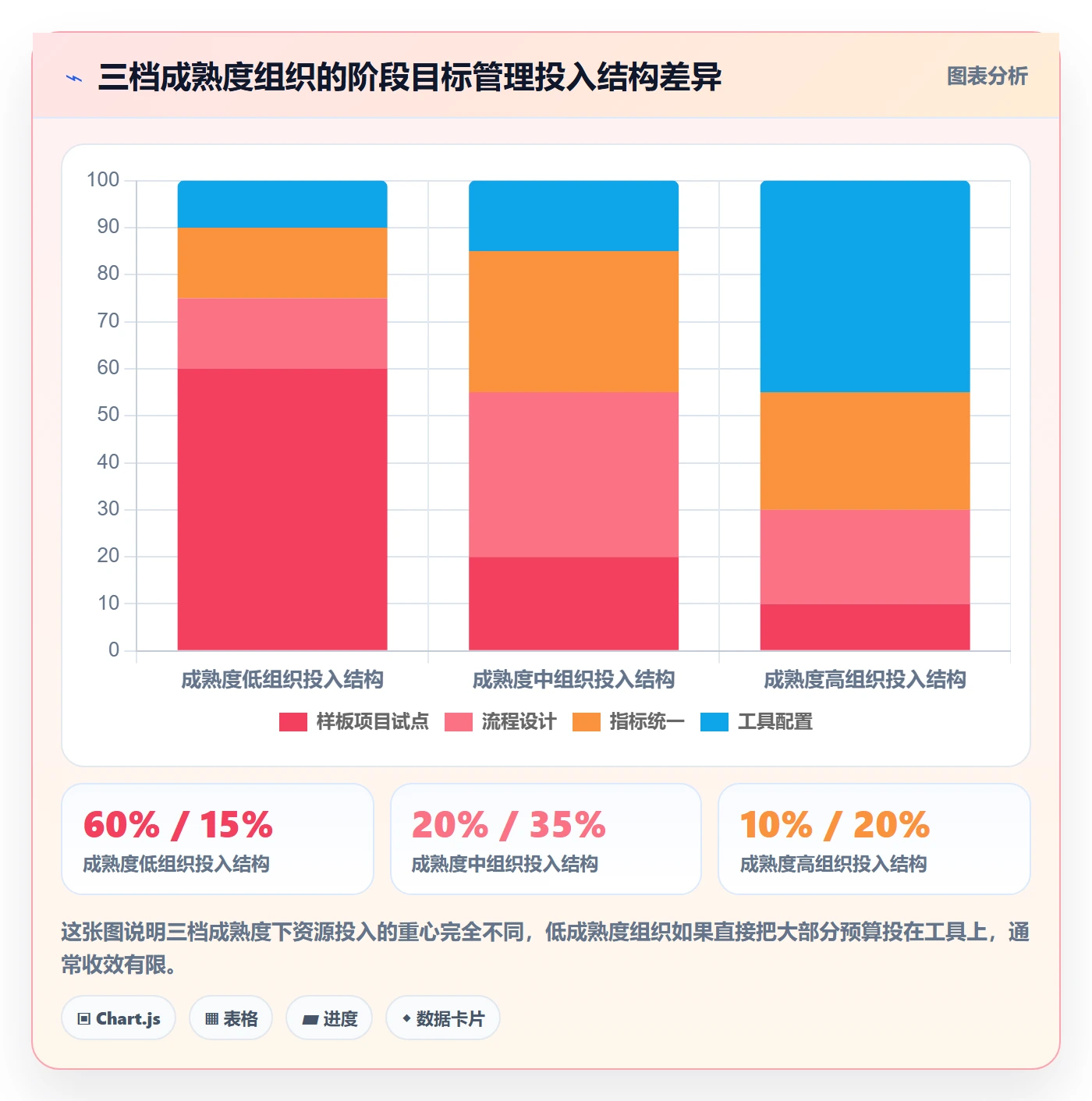 阶段目标管理指南:PMO如何做好项目目标,流程优化全流程