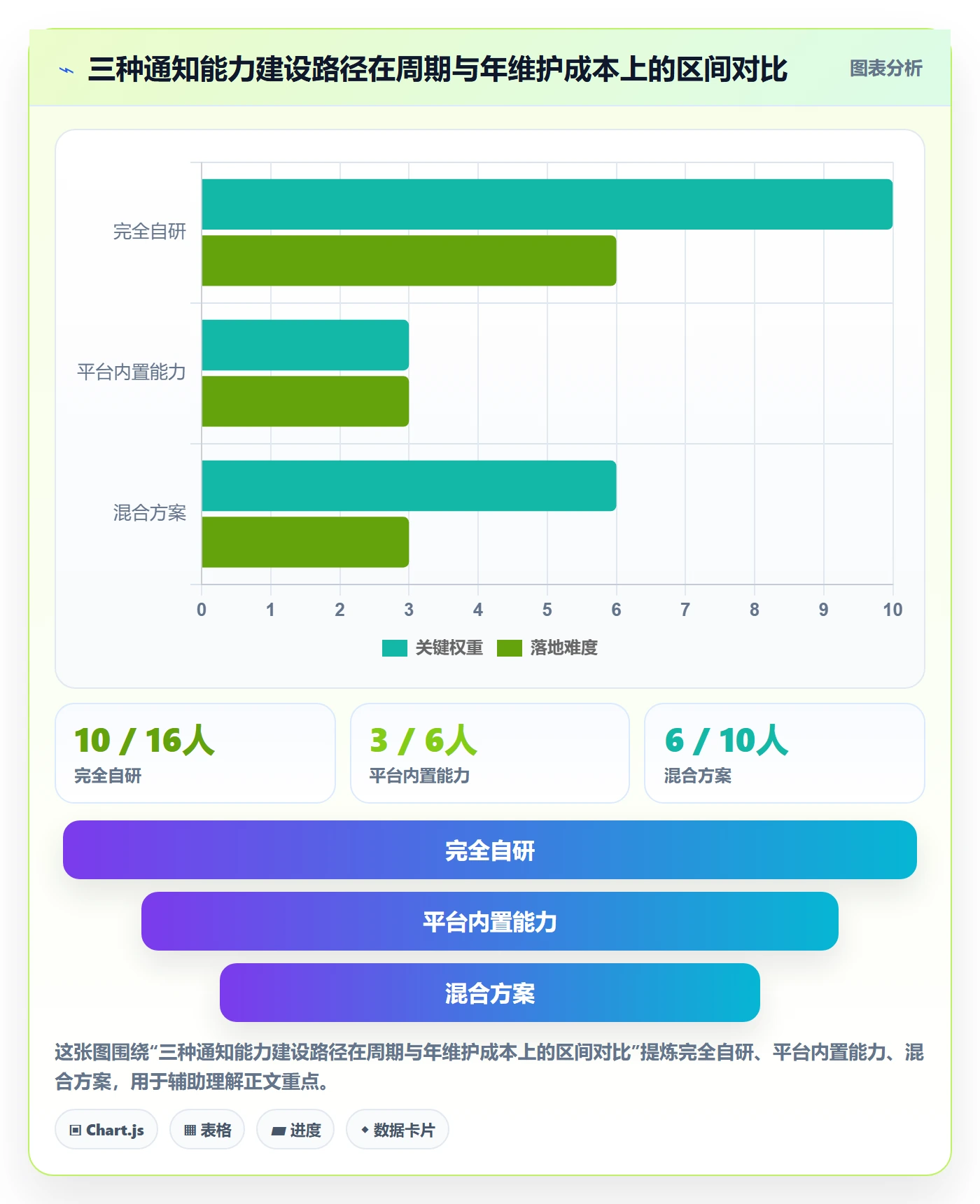 消息通知怎么做？产品经理制度设计：任务提醒从0到1