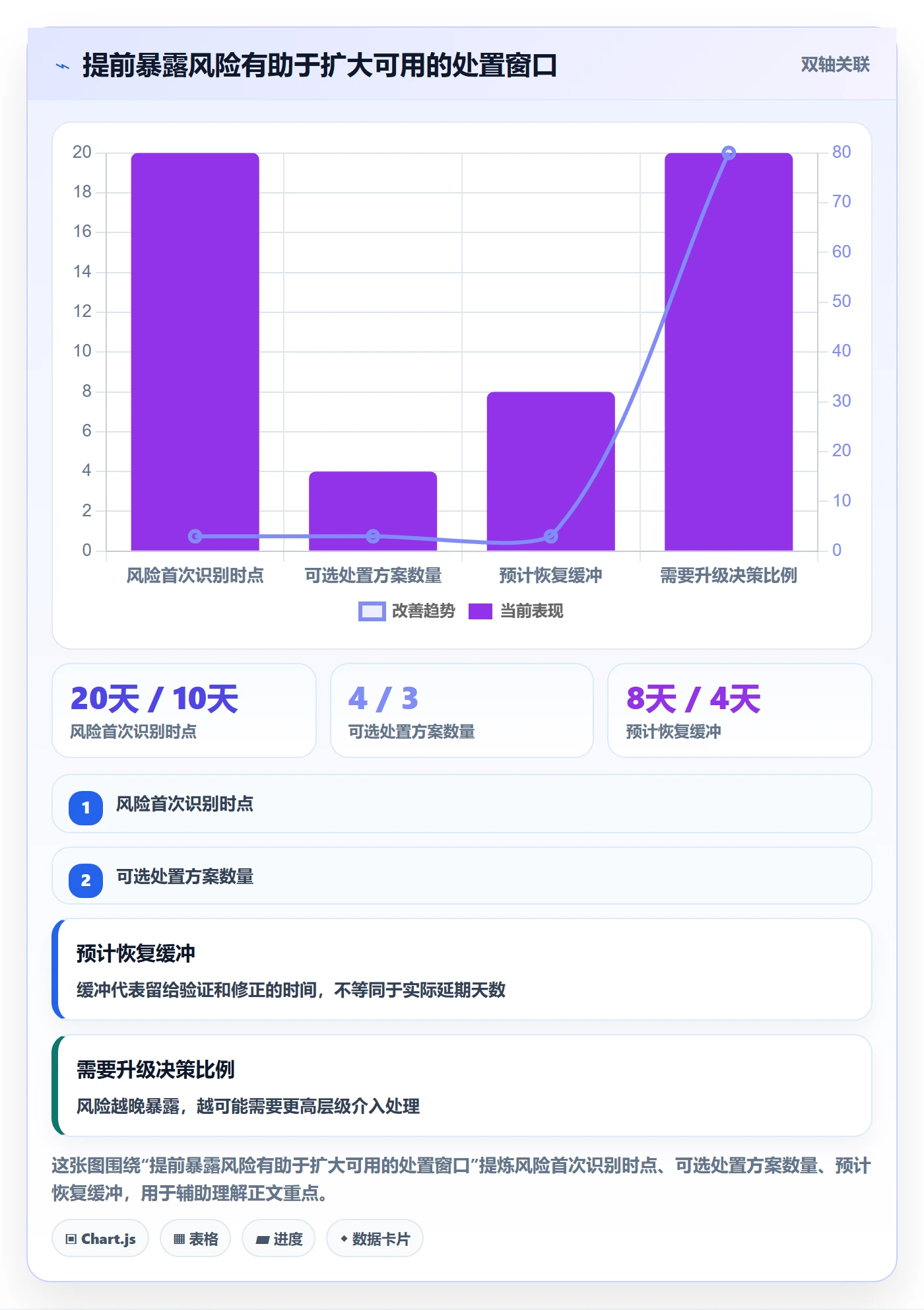 进展最佳实践:研发团队进度跟踪最佳实践,常见问题