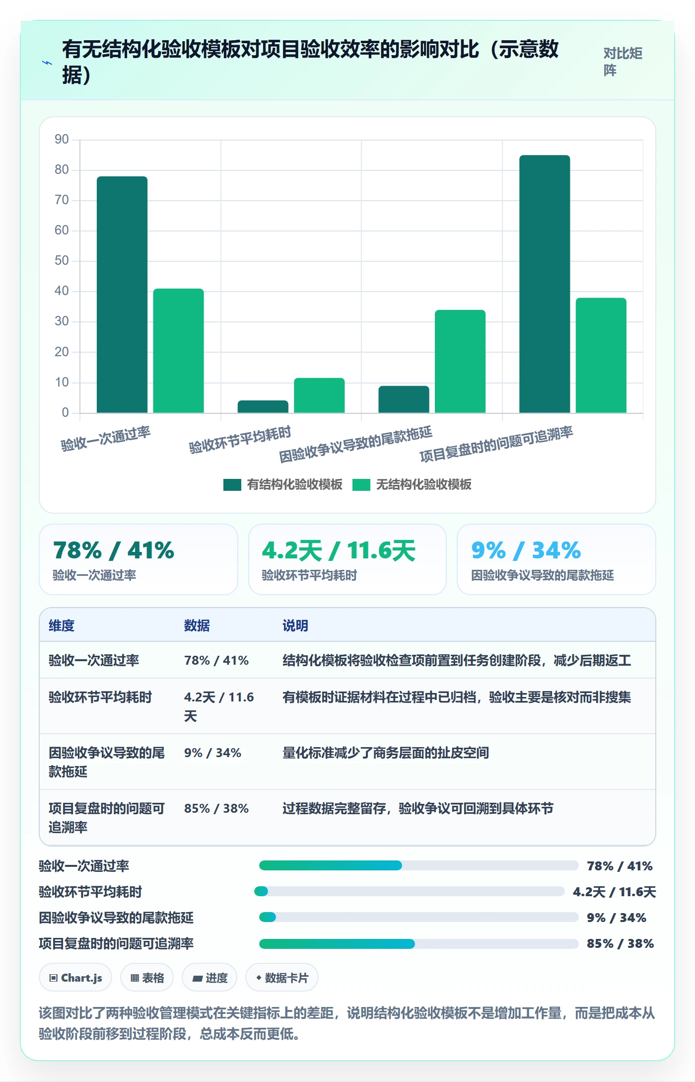 驳回落地方案：项目负责人开展任务验收的入门指南案例解析