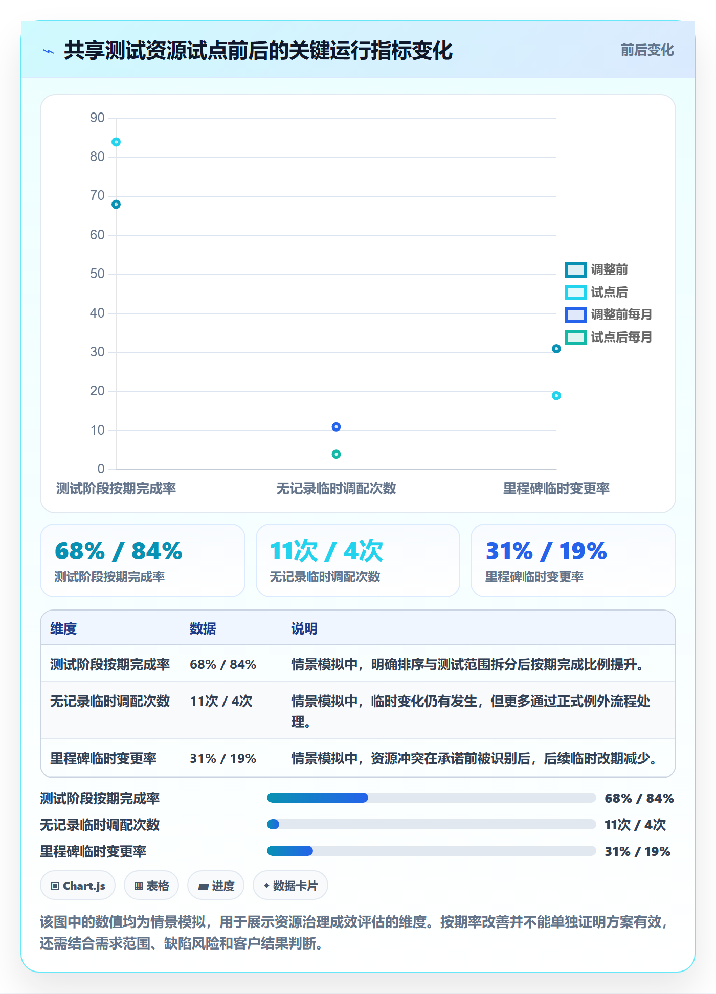 角色落地方案:企业管理者开展资源管理的实操方法案例解析