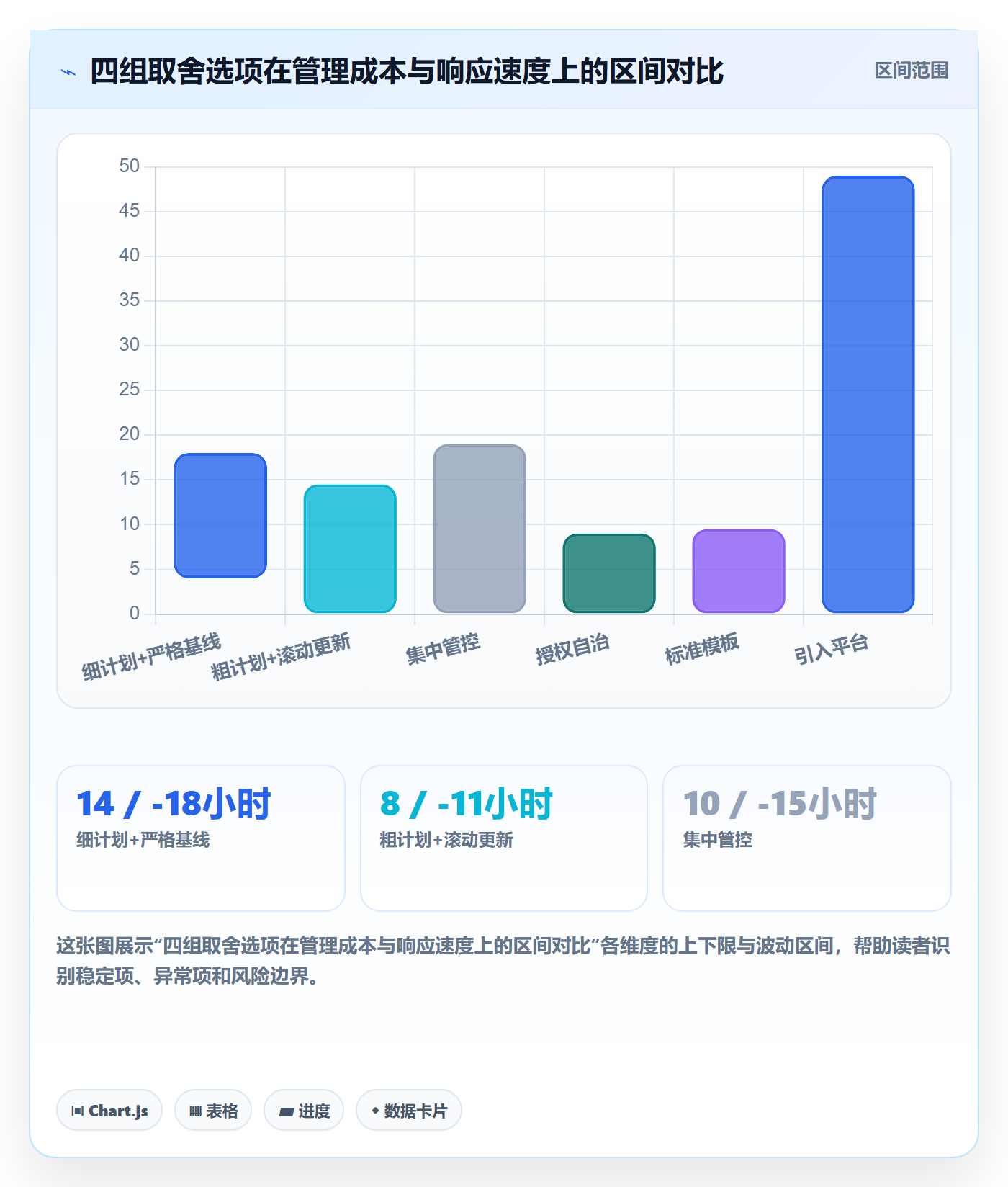 子计划管理指南:管理层如何做好项目规划,落地方案全流程