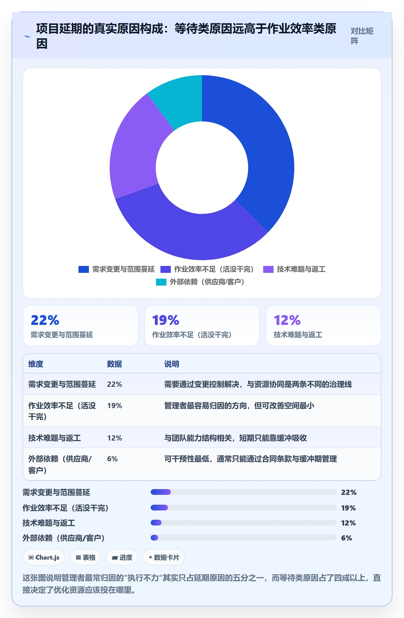 团队最佳实践：项目负责人资源管理协同管理，常见问题