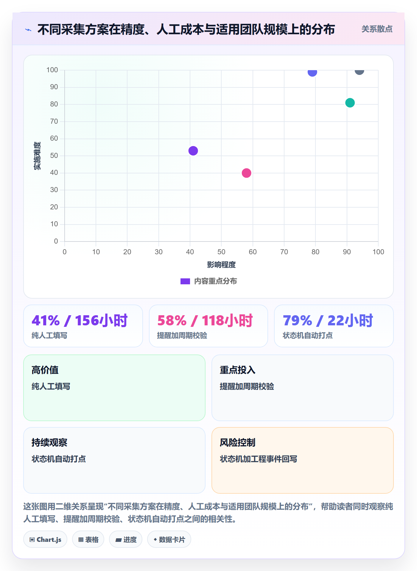 任务属性开始时间全流程:研发团队落地方案与一文讲清