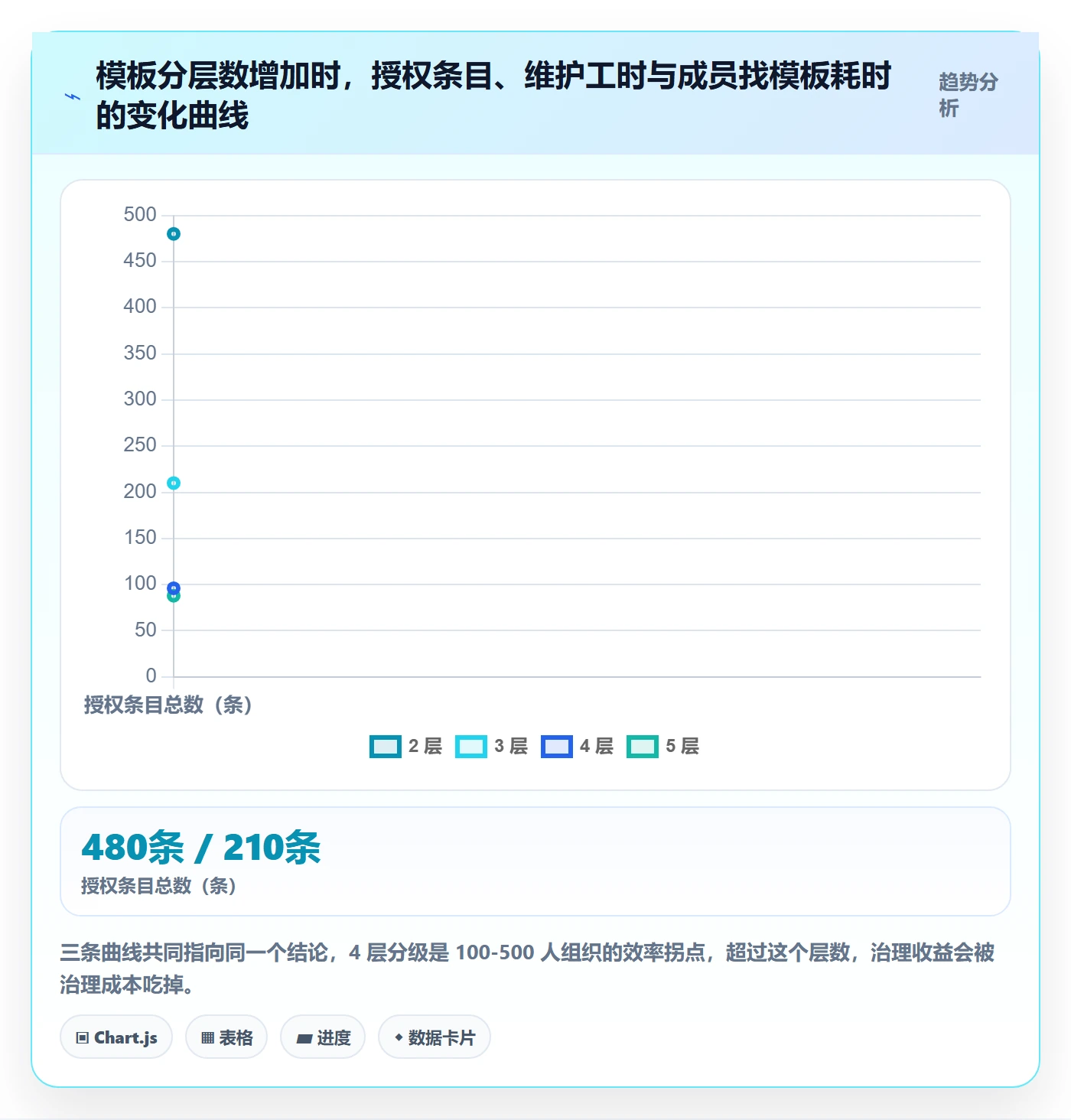 项目模板模板权限全流程：管理层效率提升与一文讲清