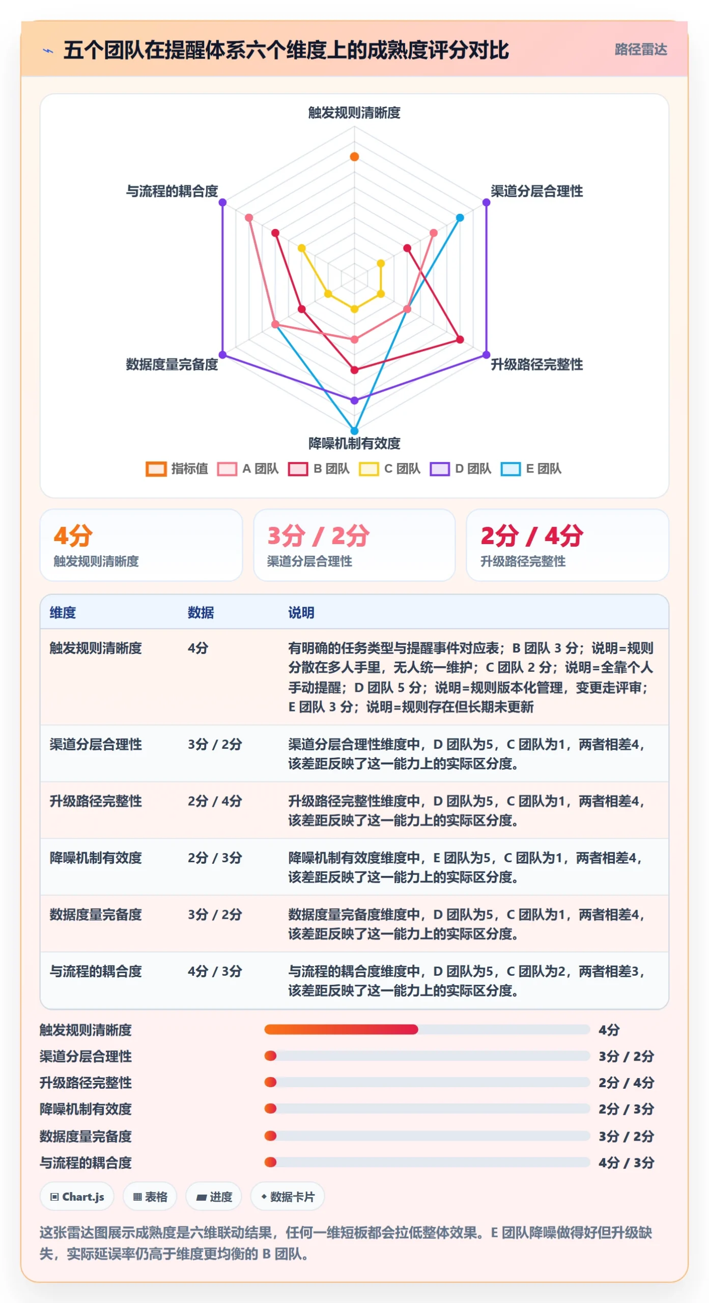 任务提醒如何做好消息通知？跨部门团队最佳实践与操作步骤