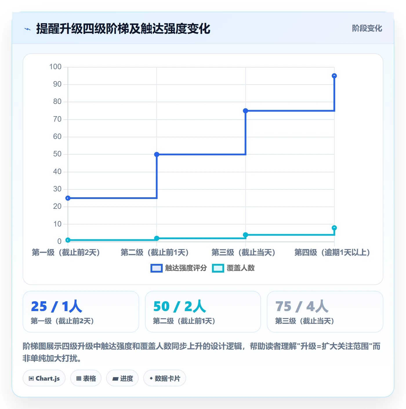 自动提醒实操方法：研发团队提升任务提醒效率的落地方案方法与模板
