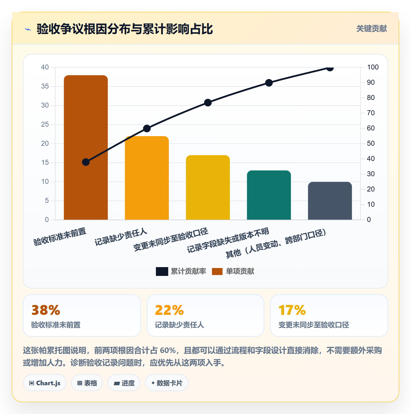 任务验收如何做好验收记录?PMO协同管理与操作步骤