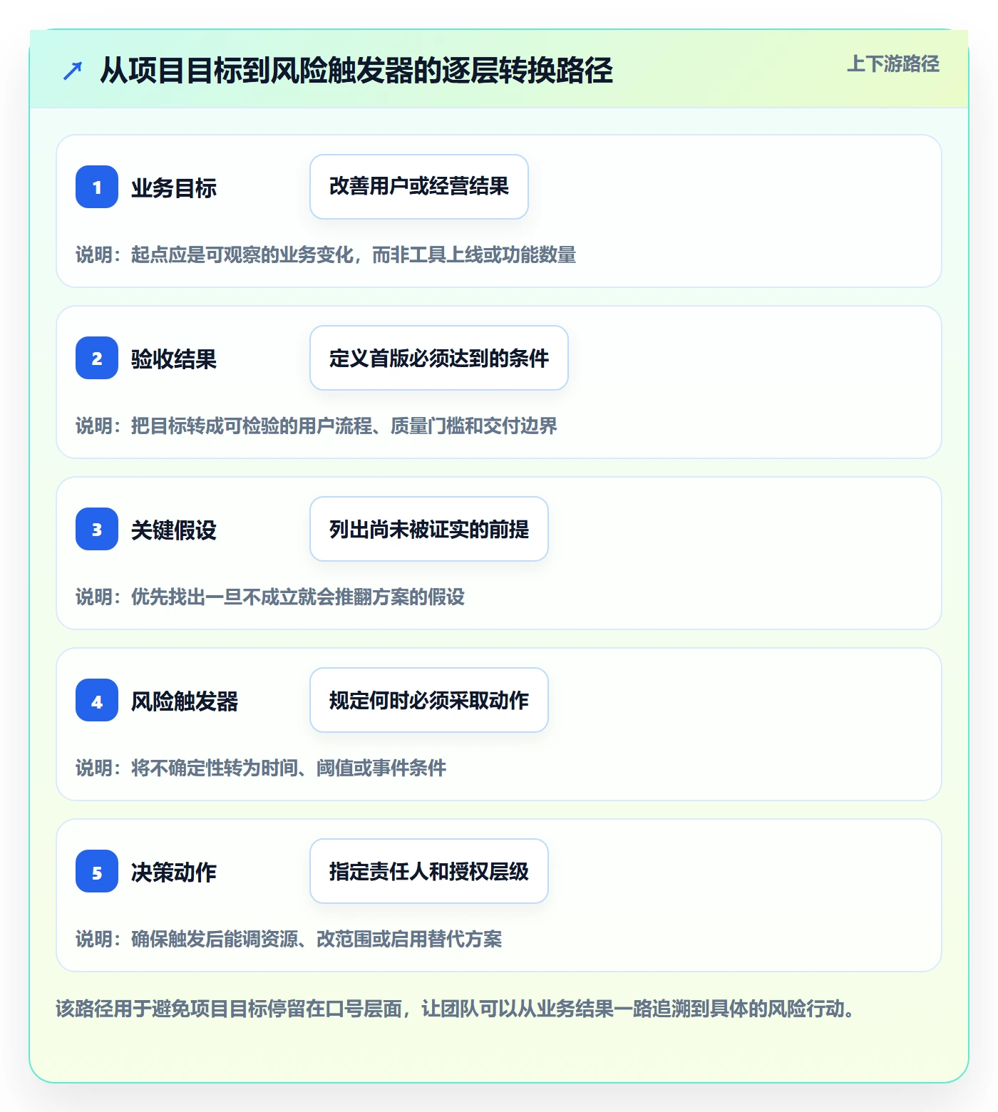 Agile怎么做？PMO风险控制：敏捷项目从0到1
