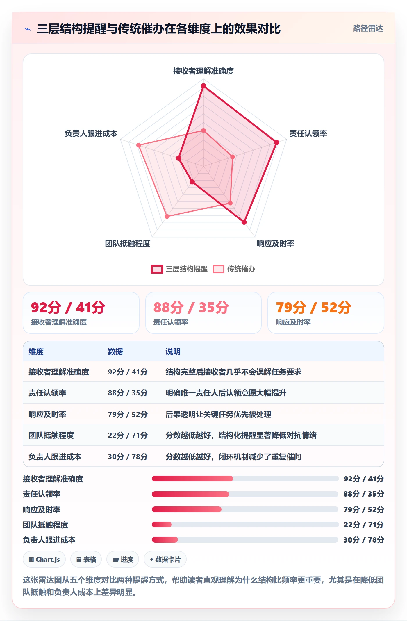 督办管理指南:项目负责人如何做好任务提醒,最佳实践全流程