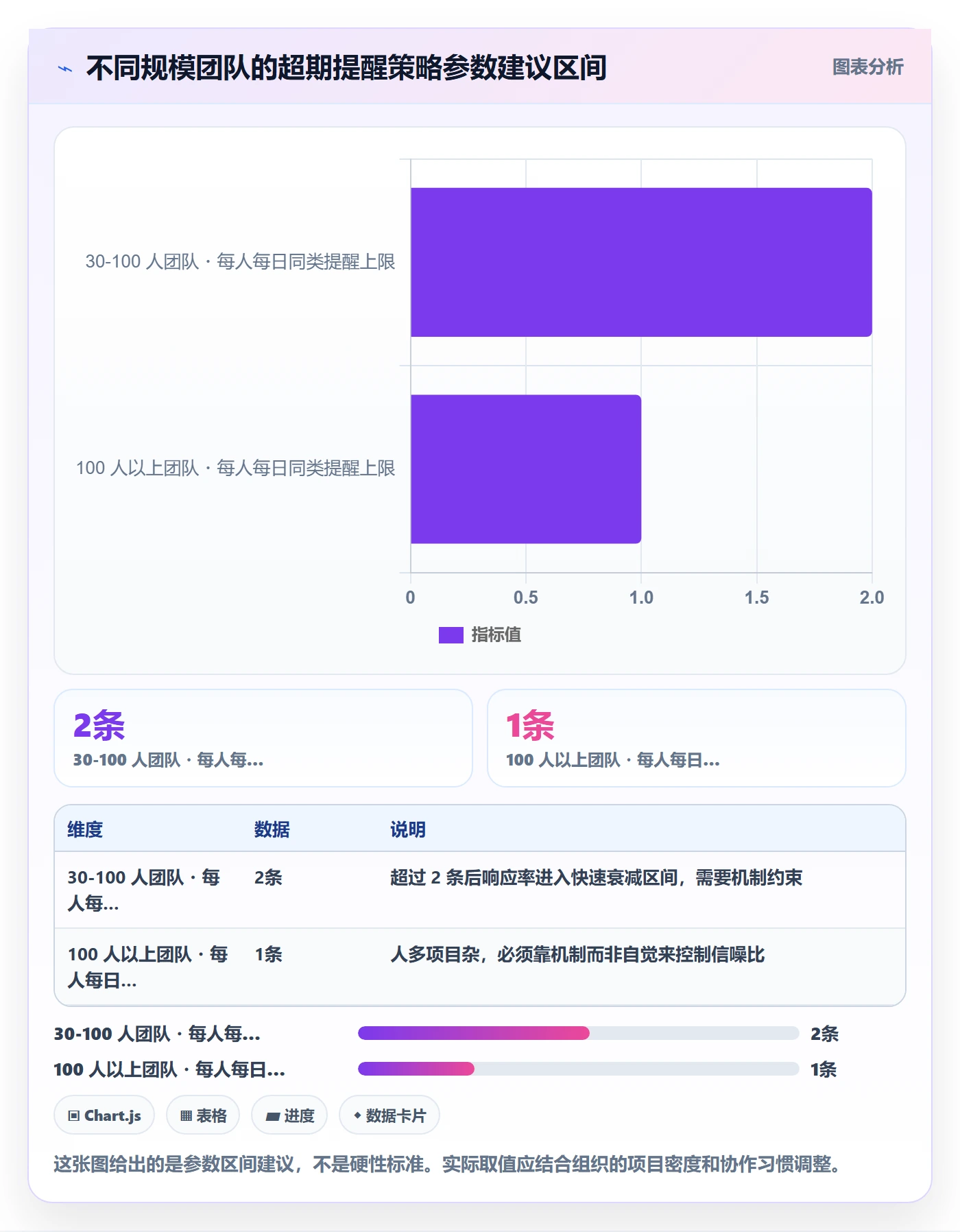 任务提醒超期提醒教程:项目成员风险控制,避坑指南