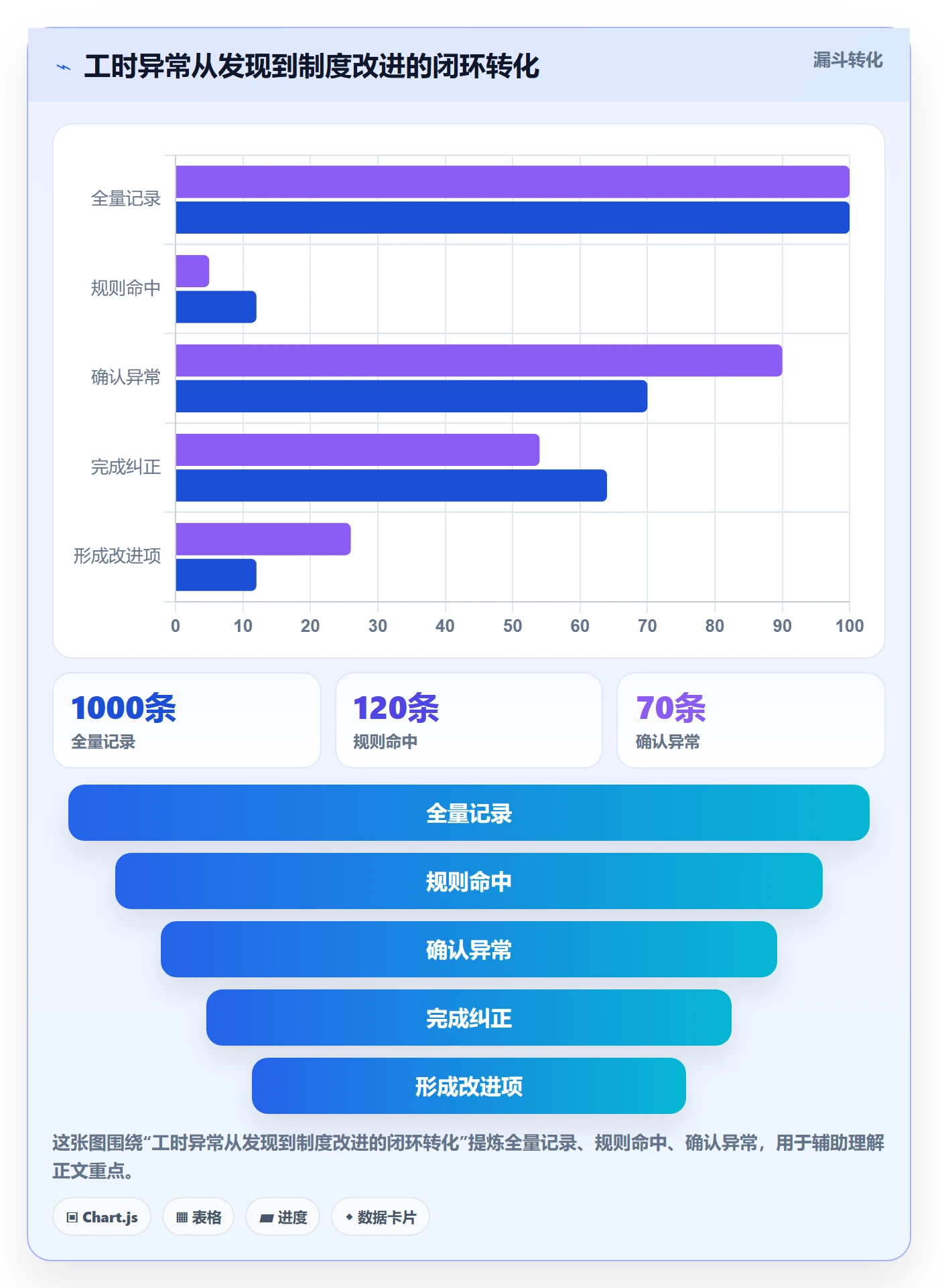 项目工时实操方法:PMO提升工时表效率的风险控制方法与模板