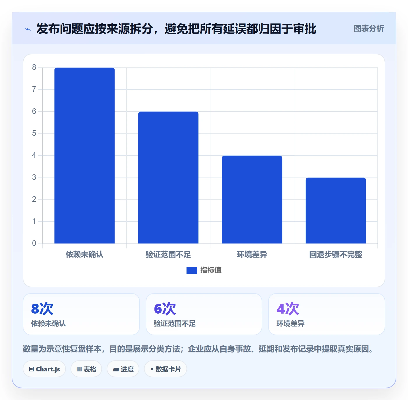 发布管理如何做好上线?企业管理者流程优化与操作步骤