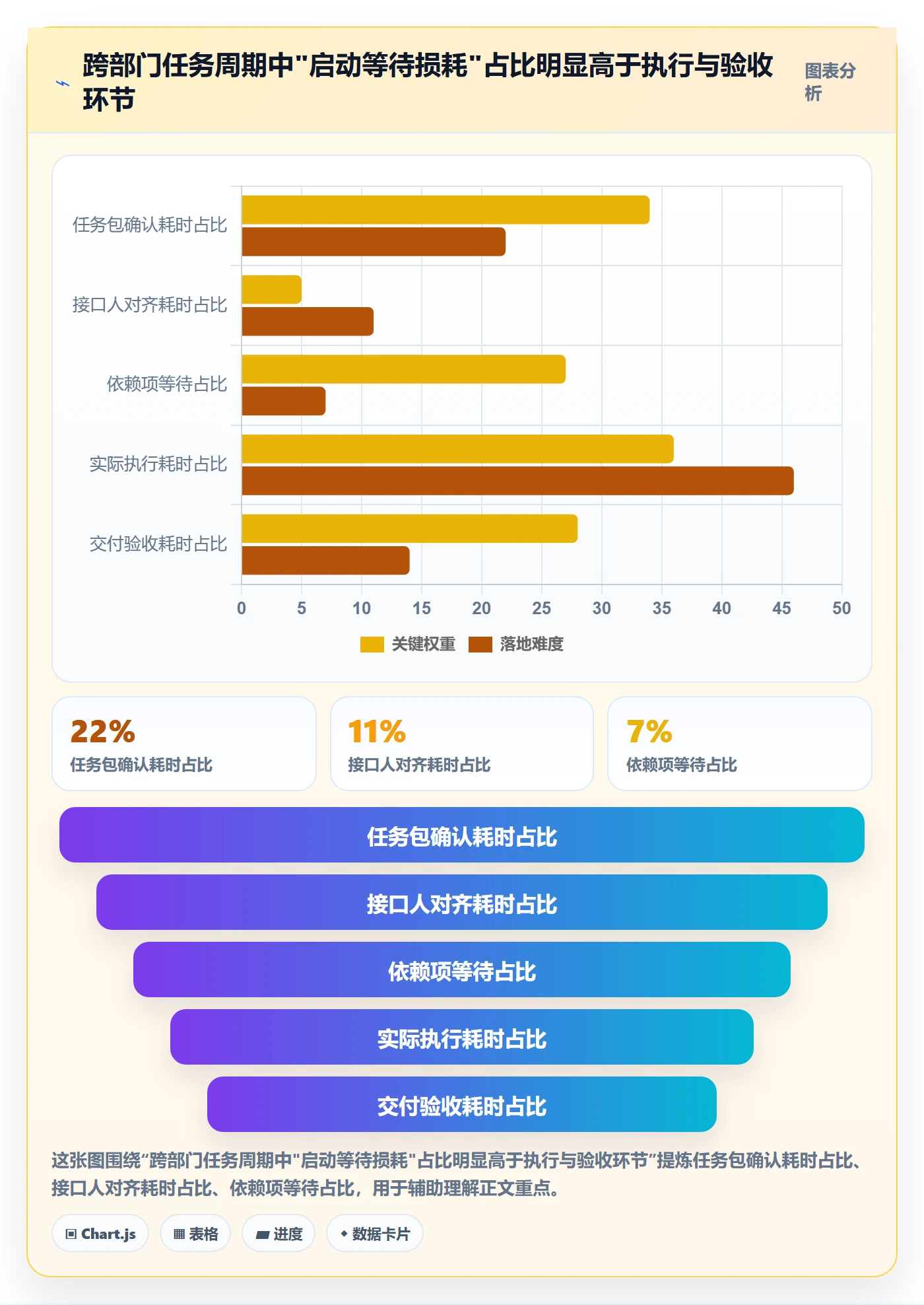 完成实操方法：跨部门团队提升任务执行效率的实操方法方法与模板
