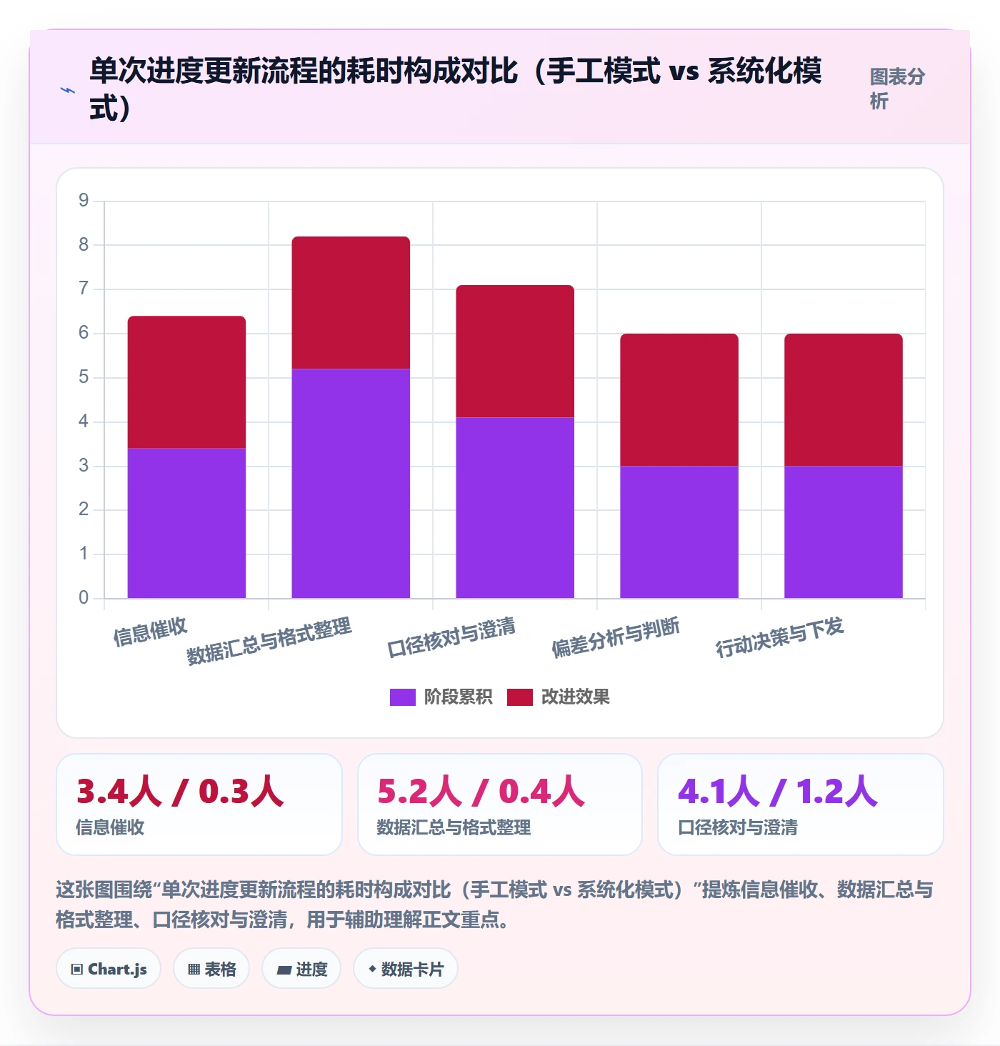 进度管理进度更新全流程：项目经理数据分析与一文讲清