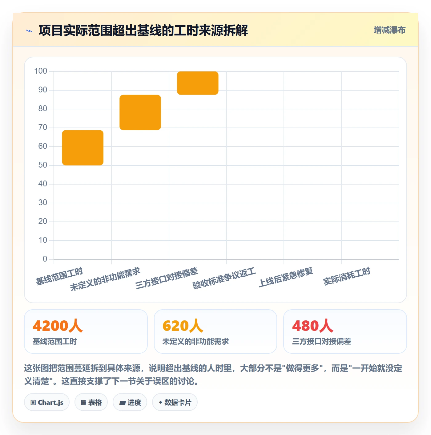 项目范围WBS全流程:研发团队最佳实践与一文讲清