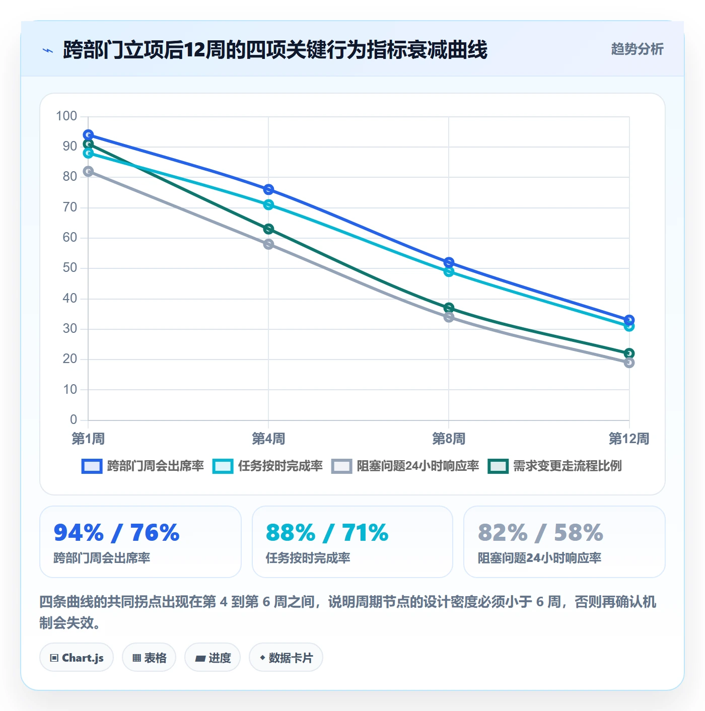周期落地方案:跨部门团队开展项目立项的入门指南案例解析