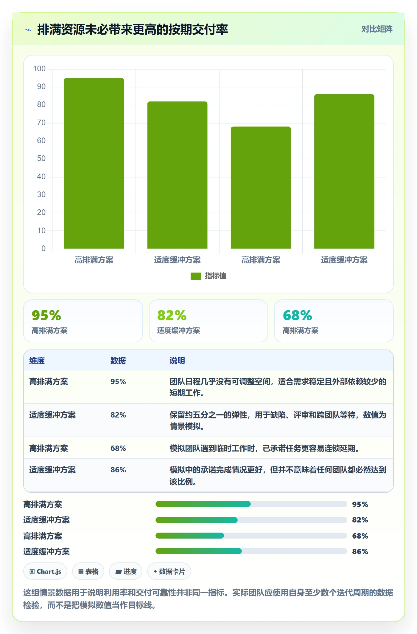资源分配管理指南：产品经理如何做好资源管理，效率提升全流程