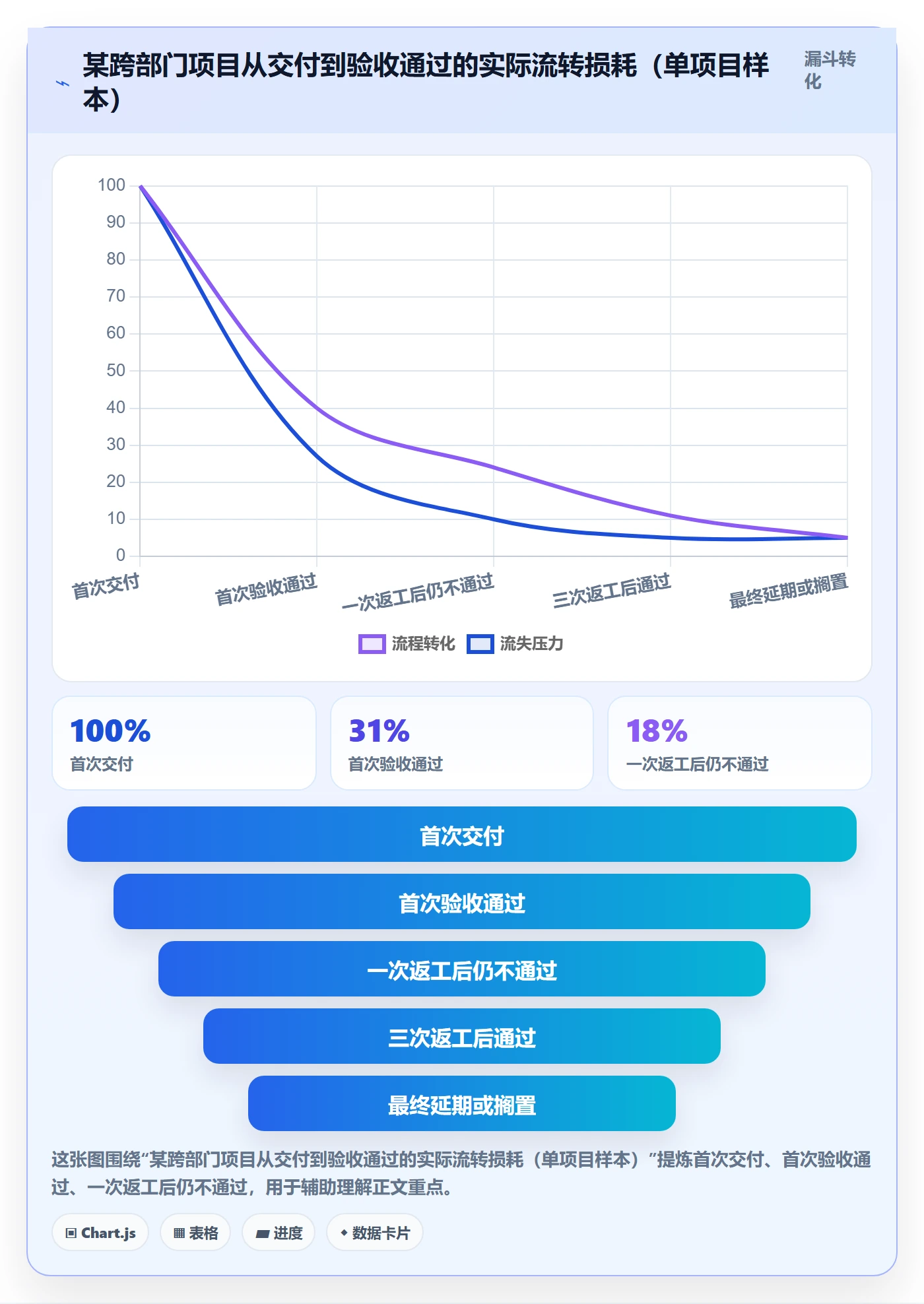 验收标准怎么做?跨部门团队协同管理:任务验收从0到1